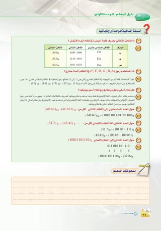 ≥∂
:
≥∂
? ¢TƒàæcÉe πHBG ΩÉ¶f ‘ (¢†«H) áª∏c ±hô◊ ÊÉªãdG ÅaÉµŸG Ée 1
?…ô°ûY â°ùdG ΩÉ¶ædG ‘ (F, E, D, C , B, A) RƒeQ Ωóîà°ùf GPÉŸ 2
iôL Gòd …ô°ûY ¢SOÉ°ùdG ΩÉ¶ædG ‘ á«aÉ°VEG RƒeQ êÉàëf (9 ¤EG 0) »g »àdGh …ô°û©dG ΩÉ¶ædG ‘ IOƒLƒŸG RƒeôdG áaÉc ΩGóîà°S’ kGô¶f 2
. (15) 10 , (14) 10 , (13) 10 , (12) 10 , (11)10 OGóYC’GRƒeQ≈∏Yád’ódIQƒcòŸG±hô◊GQÉ«àNG≈∏YìÓ£°U’G
?Oƒµ«fƒj ƒª°SCG ΩÉ¶f ™e ≥HÉ£àjh ≥Øàj »µ°SBG ΩÉ¶f πg 3
RƒeQ ¢ùØf ¬æe kGAõM …ƒëj Gòd ⁄É©dG äÉ¨d áaÉµH ±hôë∏d Oƒµ«fƒj ΩÉ¶f Ωóîà°ùj Éªæ«H §≤a ájõ«∏‚E’G á¨∏dG ±hô◊ »µ°SBG ΩÉ¶f Ωóîà°ùj 3
≥Øàj Gòd »µ°SG ΩÉ¶f ≥ah ájõ«∏‚E’G É¡«a Ωóîà°ùJ »àdGh ájõ«∏‚E’G á¨∏dG äÉ≤«Ñ£J ™e ≥aGƒàdG ±ó¡H ∂dPh á«FÉé¡dG ájõ«∏‚E’G ±hô◊G
.Oƒµ«fƒjΩÉ¶f‘»µ°SBGΩÉ¶ædGøeAõLOƒLƒHÚeÉ¶ædG
(AB.6C)16 , (8C.8E3)16 :øe πµd »FÉæãdG ΩÉ¶ædG ¤EG …ô°ûY â°ùdG Oó©dG ∫ƒM 4
(AB.6C)16 =(1010 1011.0110 1100)2 4
(51.7) 8 , (45.41) 8 , : øe πµd »FÉªæãdG ΩÉ¶ædG ádG ÊÉªãdG Oó©dG ∫ƒM 5
(51.7)8 =(101 001.111)2 5
(45.41)8 =(100 101.100 001)
(10011101110)2 ÊÉªãdG ΩÉ¶ædG ¤EG »FÉæãdG Oó©dG ∫ƒM 6
011 010 101 110 6
3 2 5 6
(10011101110)2 =(3256)8
É`¡`JÉ`HÉ`LEGhIó`Mƒ`∏dá`«`aÉ`°VEGá`∏`Ä`°SCG
ÊÉªãdG ÅaÉµŸG »FÉæãdG ÅaÉµŸG …ô°ûY ¢SOÉ°ùdG ÅaÉµŸG ±ô◊G
(310)8
(352)8
(325)8
1100 1000
1110 1010
1101 0110
C8
EA
D6
Ü
…
¢V
.........................................................................................................................
.........................................................................................................................
.........................................................................................................................
.........................................................................................................................
º`∏`©ª`dGäÉ`Xƒ`ë`∏`eº`∏`©ª`dGäÉ`Xƒ`ë`∏`e
1
 