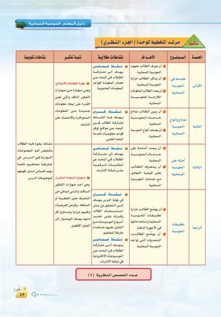 ¥≥¥≥
:
É`k«`fÉ`K(…ô``¶`æ`dGAõ`÷G)Ió`Mƒ∏d§«£îàdGó`°Tô`e
á`°ü`◊G´ƒ``°Vƒ``ª`dG±Gó```gC’Gá«HÓW äÉWÉ°ûfÒ``µØJá«ªæJá«Áƒ≤JäÉWÉ°ûf
≈`dhC’G
»aáeó≤e
áÑ°SƒëdG
á«HÉë°ùdG
Ωƒ¡Øe ÖdÉ£dG ±ô©j ¿CG 1
.á«HÉë°ùdGáÑ°SƒëdG
ÉjGõe Ö``dÉ``£``dG ô``cò``j ¿CG 2
.á«HÉë°ùdGáÑ°SƒëdG
äÉfƒµªdGÖdÉ£dGOó©j¿CG 3
á````````````Ñ``°Sƒë∏d á``````````eRÓdG
.á«HÉë°ùdG
»`````YÉ````ª`````L •É`````°û````f
á``````````cQÉ```°ûe ≈```dEG ±ó```¡```j
ø````Y åëÑdG »``a ÜÓ````£dG
óYGƒ≤d á``eƒ∏©ªdG QOÉ°üe
.á«Hƒ°SÉëdGäÉeƒ∏©ªdG
êÉàæà°S’GháfQÉ≤ªdGIQÉ¡e
äGQÉ````¡````eø````eIQÉ````¡````e»`````gh
»æ©J »àdGh óbÉædG ô«µØàdG
äÉeƒ∏©e OÉéjEG ≈∏Y IQó≤dG
äÉeƒ∏©ªdG ø`````e Ió`````jó`````L
≈∏Y OÉ``ª``à``Y’É``H Iô``aGƒ``à``ª``dG
.¬HÉ°ûàdG
ÜÓ£dG ¬``«``a Ωƒ```≤```j •É``°``û``f
äÉ```eƒ`````∏©ªdG º``gCG ¢ü«î∏àH
»a ¢`````SQó`````dG »````a IOQGƒ``````````dG
á°UÉN º```«```gÉ```Ø```e á`````WQÉ`````N
º¡ª¡a ió````e ¢``SÉ``«``≤``d º``¡``H
.¢SQódGäÉYƒ°Vƒªd
á«fÉãdG
´GƒfCGhêPÉªf
áÑ°SƒëdG
á«HÉë°ùdG
êPÉªf Ö``dÉ``£``dG ø«Ñj ¿CG 1
á````Ñ````°````Sƒ````ë````dGäÉ```````eó```````N
.á«HÉë°ùdG
áÑ°SƒëdG´GƒfCG∞æ°üj¿CG 2
.á«HÉë°ùdG
…Oô```````````a •É```````°û`````f
•É```````````°ûædG Gò````g ±ó```¡`````j
»`````````````a ÖdÉ£dG á````cQÉ```°ûe
ôaƒJ ™```bGƒe ø````Y åëÑdG
áeóîd äÉ```````eƒ∏©e óYGƒb
.»ª∏©dGåëÑdG
áãdÉãdG
≈∏Yá∏ãeCG
áÑ°SƒëdG
á«HÉë°ùdG
≈∏Y á````∏````ã````eCG Oó````©````j ¿CG 1
á````Ñ````°````Sƒ````ë````dGäÉ```````eó```````N
.á«HÉë°ùdG
Ö```dÉ```£```dG ±ô````©````à````j ¿CG 2
π``eÉ©`àdG á``«``Ø``«``c ≈``∏``Y
áÑ`````°SƒëdG äÉ``eó``N ™``e
.á«HÉë°ùdG
»`````YÉ````ª`````L •É`````°û````f
á````cQÉ`````````````°ûe ≈dEG ±ó`````¡``j
øY å```ëÑdG »```a ÜÓ```£dG
á```«```ª``bô````````dG äÉ`````````Ñ``à````µªdG
.âfôàfE’Gá````µÑ°T≈``````∏```Y
QGô``≤`````dGPÉ``î```JGIQÉ```¡````e
ô«µØàdG äGQÉ``¡``e ó```MCG »gh
øe ø``µ``ª``J »````à````dGh ó```bÉ```æ```dG
hCG á``«``°``†``≤``dG ≈``∏``Y ±ô```©```à```dG
äÉ«°VôØdG¢Vôah,á∏µ°ûªdG
πc ÇhÉ``°``ù``eh É``jGõ``e º««≤Jh
≈dEG ∫ƒ``°``Uƒ``dG ±ó``¡``H É``¡``æ``e
.π°†aC’GQÉ«îdG á©HGôdG
äÉ≤«Ñ£J
áÑ°SƒëdG
ÉjGõe Ö````dÉ£dG í u°Vƒj ¿CG 1
á````Ñ°Sƒ``````ëdG äÉ```≤«Ñ`````£J
É¡JÉeGóîà°SGhá«HÉë°ùdG
.á«còdGIõ¡LC’G»a
Ö````````````dÉ£dG í`` u°``Vƒ``j ¿CG 2
¬LGƒJ »``à``dG äÉ``jó``ë``à``dG
.á«HÉë°ùdGáÑ°SƒëdG
…Oô```````````a •É```````°û`````f
±ó````¡``j ¢SQódG ájÉ¡f »a
ió``eøe≥``≤``ëà```dG≈`````````dEG
ÖdÉ£dG ÜÉ```````````©``````````````«````````à```````````°``SG
ó```jóëJ ≈``````∏```Y ¬``JQó``bh
™````eäÉ````Yƒ``°SƒªdG´Gƒ````````````fCG
ΩGóîà°SÉHÉ```¡«```∏Yπ«ãªàdG
.º«gÉØªdGáWQÉN
»`````YÉ````ª`````L •É`````°û````f
á````cQÉ```°ûe ≈`````````dEG ±ó`````¡``````j
ø```Yå```ëÑdG»```aÜÓ```£dG
á«fhôàµdE’GäÉ````Yƒ`````°SƒªdG
.âfôàfE’Gá````µÑ°T»a
(4) ájô`¶`æ`dG¢ü`°ü`ë`dGOó```Y
 