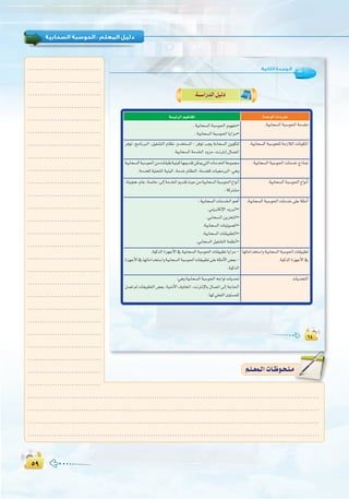 µπµπ
:
∂¥
:‫اﻟﺜﺎﻧﻴﺔ‬ ‫اﻟـﻮﺣـﺪة‬
∂¥
W???«—b?« qO?œ
á°ù«FôdGº«gÉØŸG IóMƒdGäGOôØe
.á«HÉë°ùdGáÑ°Sƒ◊GΩƒ¡Øe-
.á«HÉë°ùdGáÑ°Sƒ◊GÉjGõe-
.á«HÉë°ùdGáÑ°Sƒ◊Gáeó≤e
ôaƒJ ,èeÉfÈdG ,π«¨°ûàdG ΩÉ¶f ,Ωóîà°ùŸG : ôaƒJ Öéj áHÉë°ùdG øjƒµàd
.á«HÉë°ùdGáeóÿGOhõe,âfÎfEG∫É°üJG
.á«HÉë°ùdGáÑ°Sƒë∏dáeRÓdGäÉfƒµŸG
á«HÉë°ùdGáÑ°Sƒ◊GøeäÉ≤ÑWá«æÑcÉ¡Áó≤JøµÁ»àdGäÉeóÿGáYƒª›
.áeóîcá«àëàdGá«æÑdG,áeóNΩÉ¶ædG,áeóîcäÉ«›ÈdG:»gh
.á«HÉë°ùdGáÑ°Sƒ◊GäÉeóNêPÉ‰
,áæ«ég,ΩÉY,á°UÉN:≈dEGáeóÿGËó≤Jå«Møeá«HÉë°ùdGáÑ°Sƒ◊G´GƒfCG
.ácÎ°ûe
.á«HÉë°ùdGáÑ°Sƒ◊G´GƒfCG
:á«HÉë°ùdGäÉeóÿGºgCG
.ÊhÎµdE’GójÈdG-
.»HÉë°ùdGøjõîàdG-
.á«HÉë°ùdGäÉ«Jƒ°üdG-
.á«HÉë°ùdGäÉ≤«Ñ£àdG-
.»HÉë°ùdGπ«¨°ûàdGáª¶fCG-
.á«HÉë°ùdGáÑ°Sƒ◊GäÉeóN≈∏Yá∏ãeCG
.á«còdGIõ¡LC’G‘á«HÉë°ùdGáÑ°Sƒ◊GäÉ≤«Ñ£JÉjGõe-
Iõ¡LC’G‘É¡JÉeGóîà°SGhá«HÉë°ùdGáÑ°Sƒ◊GäÉ≤«Ñ£J≈∏Yá∏ãeC’G¢†©H-
.á«còdG
É¡JÉeGóîà°SGhá«HÉë°ùdGáÑ°Sƒ◊GäÉ≤«Ñ£J
.á«còdGIõ¡LC’G‘
:»ghá«HÉë°ùdGáÑ°Sƒ◊G¬LGƒJäÉjó–
π°üJ⁄äÉ≤«Ñ£àdG¢†©H,á«æeC’G±hÉîŸG,âfÎfE’ÉH∫É°üJG≈dEGáLÉ◊G
.É¡d»∏©ØdGiƒà°ùª∏d
äÉjóëàdG
º`∏`©ª`dGäÉ`Xƒ`ë`∏`eº`∏`©ª`dGäÉ`Xƒ`ë`∏`e
........................................................................................................................
........................................................................................................................
........................................................................................................................
.........................................................................................................................
..............................
..............................
..............................
..............................
..............................
..............................
..............................
..............................
..............................
..............................
..............................
..............................
..............................
..............................
..............................
..............................
..............................
..............................
..............................
..............................
..............................
..............................
..............................
..............................
..............................
..............................
 