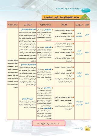 ∂∏
:
∂∏
É`k«`fÉ`K(…ô``¶`æ`dGAõ`÷G)Ió`Mƒ∏d§«£îàdGó`°Tô`e
á«Áƒ≤JäÉWÉ°ûf Ò``µØJá«ªæJ á«HÓW äÉWÉ°ûf ±Gó```gC’G ´ƒ``°Vƒ``ª`dG á`°ü`◊G
¬«a Ωƒ``≤``j •É``°``û``f
¢ü«î∏àH ÜÓ£dG
äÉeƒ∏©ªdG º`````gCG
»````aIOQGƒ```````````````````````````dG
»```a Ió````````````Mƒ````````````dG
º«gÉØe á```WQÉ```N
¢SÉ«≤dº¡Há°UÉN
º```¡```ª```¡```aió```````````e
äÉ``````Yƒ``````°``````Vƒ``````ª``````d
.IóMƒdG
»JGòdGº∏©àdGIQÉ¡eá«ªæJ
º∏©àdG Ö``«``dÉ``°``SCG º````gCG ø```e ƒ```g
äGQÉ¡e ∞``«``Xƒ``J í``«``à``J »```à```dG
Éªe á``«``dÉ``Y á``«``∏``YÉ``Ø``H º``∏``©``à``dG
¿É°ùfE’G ô``jƒ``£``J »```a º``¡``°``ù``j
,Ék«fGóLhh É``k«``aô``©``eh É``k«``cƒ``∏``°``S
¬æµªj º``¡``e ìÓ``°``ù``H √ó```jhõ```Jh
ô°ü©dG äÉ«£©e ÜÉ©«à°SG øe
•ÉªfCG ø``e §ªf ƒ``gh ,ΩOÉ``≤``dG
ÖdÉ£dG ¬«a º∏©f …òdG º∏©àdG
¬°ùØæH ƒg ójôj Ée º∏©àj ∞«c
.¬ª∏©àj¿CG
≈dEG ±ó``¡``j »YÉªL •É°ûf
åëÑdG»aÜÓ£dGácQÉ°ûe
áeƒ∏©ªdG QOÉ````°````ü````e ø````Y
äÉ````eƒ````∏````©````ª````dGó`````YGƒ`````≤`````d
.á«Hƒ°SÉëdG
Ωƒ¡Øe Ö```dÉ```£```dG ±ô```©```j ¿CG 1
.äÉeƒ∏©ªdGóYGƒb
óYGƒbÉjGõeÖdÉ£dGôcòj¿CG 2
.äÉeƒ∏©ªdG
óYGƒb
äÉeƒ∏©ªdG
≈``dhC’G
Gòg ±ó```¡```j …Oô```a •É°ûf
ÖdÉ£dG ácQÉ°ûe •É°ûædG
™bGƒe ø````Y å```ë```Ñ```dG »````a
äÉeƒ∏©e ó```YGƒ```b ô```aƒ```J
.»ª∏©dGåëÑdGáeóîd
¢†©HΩƒ¡ØeÖdÉ£dG í°Vƒj¿CG 1
»a áeóîà°ùªdG äÉë∏£°üªdG
.äÉeƒ∏©ªdGóYGƒb
ó````YGƒ````b QOÉ`````°`````ü`````e Oó`````©`````j ¿CG 2
.äÉeƒ∏©ªdG
óYGƒb ≈``∏``Y Ö``dÉ``£``dG π``ã``ª``j ¿CG 3
äÉeƒ∏©ªdG
óYGƒb
äÉeƒ∏©ªdG
á«fÉãdG
êÉàæà°S’Gh áfQÉ≤ªdGIQÉ¡e
ô«µØàdGäGQÉ¡eøeIQÉ¡e»gh
ºàj É¡à£°SGƒH »``à``dGh ó``bÉ``æ``dG
ø«H ±ÓàN’Gh ¬HÉ°ûàdG OÉéjEG
∞°Uh ó©H ô``ã``cCG hCG ø«eƒ¡Øe
Égó©H ,kÓeÉ°T kÉØ°Uh É¡æe πc
±ó¡d èFÉàædG ¢UÓîà°SG ºàj
.èFÉàædG∫ÓNøe
≈dEG ±ó``¡``j »YÉªL •É°ûf
»a ÜÓ`````£`````dG á````cQÉ````°````û````e
äÉÑàµªdG ø`````Y å```ë```Ñ```dG
áµÑ°T ≈````∏````Y á````«````ª````bô````dG
.âfôàfE’G
äÉÑàµªdG Ωƒ``¡``Ø``e ø``«``Ñ``j ¿CG 1
.á«ªbôdG
äÉÑàµªdG ó```FGƒ```a Oó```©```j ¿CG 2
.á«ªbôdG
á∏ãeC’G¢†©HÖdÉ£dGôcòj¿CG 3
.á«ªbôdGäÉÑàµªdG≈∏Y
äÉÑàµªdG
á«ªbôdG
áãdÉãdG
êÉàæà°S’GIQÉ¡e
äÉeƒ∏©eOÉéjEG≈∏YIQó≤dG»gh
IôaGƒàªdGäÉeƒ∏©ªdGøeIójóL
.¬HÉ°ûàdG≈∏YOÉªàY’ÉH
ájÉ¡f »```a …Oô``a •É°ûf
≈`````dEG±ó`````¡`````j¢``````SQó``````dG
ió`````eø```````e≥````≤````ë````à````dG
Ö````dÉ````£````dGÜÉ````©````«````à````°````SG
ójóëJ ≈``∏``Y º``¡``JQó``bh
™e äÉ``Yƒ``°``Sƒ``ª``dG ´Gƒ`````fCG
ΩGóîà°SÉHÉ¡«∏Yπ«ãªàdG
.º«gÉØªdGáWQÉN
≈dEG ±ó¡j »YÉªL •É°ûf
»a ÜÓ````£````dG á```cQÉ```°```û```e
äÉYƒ°SƒªdG øY åëÑdG
áµÑ°T »``a á``«``fhô``à``µ``dE’G
.âfôàfE’G
´GƒfCG ≈∏Y ÖdÉ£dG ±ô©àj ¿CG 1
á∏ãeC’G ¢†©Hh äÉYƒ°SƒªdG
.É¡«∏Y
Ö«JôJá≤jôW≈∏Y±ô©àj¿CG 2
.äÉYƒ°SƒªdG
äÉYƒ°SƒªdG
á«fhôàµdE’G
á©HGôdG
(4) ájô`¶`æ`dG¢ü`°ü`ë`dGOó```Y
 