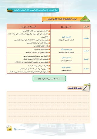 ∂π∂π
:
É`kã`dÉ`K:(»∏ª©dGAõ÷G)IóMƒ∏d§«£îàdGó°Tôe
á``°ü``ë`dG´ƒ```````°Vƒ````````ª`dGÖ````jQó```à```dG±Gó````````gCG
á°ùeÉîdG
∫hC’GÖjQóàdG
.á«dõæªdGá«ªbôdGáÑàµªdG
.á«fhôàµdE’GÖàµdG≠«°Uô¡°TCG≈∏Y±ô©àdG 1
ÜÉàµdG IAGôb »a áeóîà°ùªdG Iõ¡LC’Gh äÉ«éeôÑdG ≈∏Y ±ô©àdG 2
.»fhôàµdE’G
.»°üî°ûdGRÉ¡édG≈∏Y (Calibre)ôÑ«dÉcèeÉfôHâ«ÑãJ 3
.á«°üî°ûdGáÑàµªdG≈dEGÖàµdGáaÉ°VEG 4
.á«fhôàµdE’GÖàµdGIAGôb 5
á°SOÉ°ùdG
∫hC’GÖjQóàdG™HÉJ
.á«dõæªdGá«ªbôdGáÑàµªdG
.»fhôàµdE’GÜÉàµdGAÉ°ûfEG 1
.á«fhôàµdE’GÖàµdGø«H≠«°üdGπjƒëJ 2
á©HÉ°ùdG
»fÉãdGÖjQóàdG
.Éjó«Ñ«µjháYƒ°Sƒe
.É¡YGƒfCGhÉjó«Ñ«µjháYƒ°Sƒe≈∏Y±ô©àdG 1
.¬à«ÑãJá≤jôWh(Kiwix)èeÉfôHπ«¨°ûJ 2
.(Kiwix)èeÉfôHΩGóîà°SÉHÉjó«Ñ«µjháYƒ°SƒeíØ°üJ 3
áæeÉãdG
ådÉãdGÖjQóàdG
.á∏eÉ°ûdGáÑàµªdG
.IõgÉédGäÉYƒ°SƒªdG≈∏Y±ô©àdG 1
. ÖàµdGOGô«à°SGhá∏eÉ°ûdGáÑàµªdGèeÉfôHπ«¨°ûJ 2
. kÓeÉcäÉÑjQóàdGò«ØæJºàjÖàµdGIAGôbhá∏eÉ°ûdGáÑàµªdGíØ°üJ 3
(4) á`«``∏`ª©`dG¢ü`°ü`ë`dGOó```Y
........................................................................................................................
........................................................................................................................
........................................................................................................................
........................................................................................................................
.......................................................................................................................
........................................................................................................................
........................................................................................................................
........................................................................................................................
º`∏`©ª`dGäÉ`Xƒ`ë`∏`eº`∏`©ª`dGäÉ`Xƒ`ë`∏`e
 
