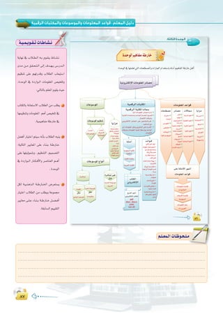 ∏∑∏∑
:
º`∏`©ª`dGäÉ`Xƒ`ë`∏`eº`∏`©ª`dGäÉ`Xƒ`ë`∏`e
.........................................................................................................................
.........................................................................................................................
.........................................................................................................................
.........................................................................................................................
ájÉ¡f ‘ ÜÓ``£``dG ¬``H Ωƒ``≤``j •É``°``û``f
ióe ø``e ≥``≤``ë``à``dG ¤EG ±ó``¡``j ¢```SQó```dG
º«¶æJ ≈∏Y º¡JQóbh ÜÓ£dG ÜÉ©«à°SG
,IóMƒdG ‘ IOQGƒ``dG äÉeƒ∏©ŸG ¢ü«î∏Jh
:‹ÉàdÉHº∏©ŸGΩƒ≤jå«M
ÜÉàµdÉH áfÉ©à°S’G ÜÓ£dG øe Ö∏£j 1
É¡ª«¶æJh äÉeƒ∏©ŸG ºgCG ¢ü«î∏J ‘
.á«ª«gÉØeáWQÉN‘
π°†aCG QÉ«àNG ºà«°S ¬fCÉH ÜÓ£dG ¬Ñæj 2
:á«dÉàdG ÒjÉ©ŸG ≈∏Y AÉ``æ``H á``WQÉ``N
≈∏Y É¡à«dƒª°Th , º«¶æàdG ,º«ª°üàdG
‘ IOQGƒ```dG QÉ``µ``aC’Gh ô°UÉæ©dG º``gCG
.IóMƒdG
πµd á``«``æ``gò``dG á``WQÉ``ÿG ¢Vô©à°ùj 3
QÉ«àNG ÜÓ£dG øe Ö∏£jh áYƒª›
ÒjÉ©e ≈``∏``Y AÉ``æ``H á``WQÉ``N π``°``†``aCG
.á≤HÉ°ùdGº««≤àdG
á`«`ª`jƒ`≤`JäÉ`WÉ`°û`f
:‫اﻟﺜﺎﻟﺜﺔ‬ ‫اﻟـﻮﺣـﺪة‬
∏∂∏∂∏∂
…bu«rOUHW—U
:IóMƒdG‘É¡àª∏©J»àdGäÉë∏£°üŸGhäGQÉÑ©dGΩGóîà°SÉH√ÉfOCGº«gÉØŸGáWQÉNπªcCG
á«fhÎµdE’GäÉeƒ∏©ŸGQOÉ°üe
äÉYƒ°SƒŸG á«ªbôdGäÉÑàµŸG äÉeƒ∏©ŸGóYGƒb
äÉYƒ°SƒŸGº«¶æJ
ÉjGõe
äÉYƒ°SƒŸG´GƒfCG
á«ªbôdGáÑàµŸGäÉª°S ÉjGõeä’É›QOÉ°üeäÉë∏£°üe
≈∏Yá∏ãeC’Gô¡°TCG
äÉeƒ∏©ŸGóYGƒb
ó``FGƒ```aá∏ãeCG
ÜÉàµdG
ÊhÎµdE’G
Iô°TÉÑeÒZ
πãe
åjó◊GáYƒ°Sƒe
∞jô°ûdG
≠«°üdGô¡°TCG
ÊhÎµdE’GÜÉàµ∏d
pdf
doc- docx
chm
txt-rtf
Iô°TÉÑe
Ö°ùM
±ôM’G
á«FÉé¡dG
Ö°ùM
äÉYƒ°VƒŸG
Iô◊GáYƒ°SƒŸG
πãe
Éjó«Ñ«µjh
Ió«≤ŸG
πãe
™eÉ÷G∞ë°üŸG
áYô°ùdG
á«dƒª°ûdG
ábódG
åjóëàdG
…QƒØdG
áfhôŸG
ádƒ¡°ùdGh
á«Yô°ûdGΩƒ∏©dG
á«≤«Ñ£àdGΩƒ∏©dG
ájô¶ædGΩƒ∏©dG
á«Ñ£dGΩƒ∏©dG
á«°SÉ«°ùdGΩƒ∏©dG
á«YÉªàL’GΩƒ∏©dG
ÖàµdG
ä’É≤ŸG
çƒëÑdGèFÉàf
äÉ°SGQódGh
á°UÉÿGä’É≤ŸG
äÉjQhódG
áeÉ©dGhá°ü°üîàŸG
äÓ«é°ùJ
ƒjó«ØdG
äÓ«é°ùàdG
á«Jƒ°üdG
äÉaÉ°ûµdG
âfÎfE’G∞«°TQG
∑ô
åëÑdG
¢Sô¡ØdG
¢üî∏ŸG
äÉfÉ«ÑdG
á«aGôLƒ∏«ÑdG
.Ék«dGäÉeƒ∏©ŸGQOÉ°üeIQGOEG
á«æ≤àdG ΩGóîà°SÉH åMÉÑ∏d áeóÿG Ëó≤J
.∫É°üJ’GäÉµÑ°Th
ÊhÎµd’G πeÉ©àdG ≈∏Y Ú∏eÉ©dGIQób
.ó«Øà°ùŸG™e
¤G äÉeƒ∏©ŸG π≤fh øjõîàdG ≈∏Y IQó≤dG
äÉµÑ°Th äÉeƒ∏©ŸG á«æ≤J á£°SGƒH åMÉÑdG
.∫É°üJ’G
äÉeƒ∏©eIóYÉb
âf™eÉ÷G
ájOƒ©°ùdGáÑàµŸG
á«ªbôdG
áÑàµŸGáÑàµe
á«Hô©dGáÑàµŸG
çÉëH’GIóYÉb
ájOƒ©°ùdG
äÉeƒ∏©ŸG∂æH
OGR»Hô©dG
ÊÉµŸGõ«◊GôaƒJ-1
äÉeƒ∏©ŸGQOÉ°üŸ∫ƒ°UƒdG-2
ÒZπµ°ûHÉ¡eGóîà°SGh
.âbh…CG‘hOhó
‘ÜÓ£dGIóYÉ°ùe-3
.ÖàµdGÚeCÉJ
QOÉ°üŸGΩGóîà°SGádƒ¡°S-4
.á«fhÎµdE’G
∂dí«àJåëHá«fÉµeG-5
∂ª¡J»àdGäÉeƒ∏©ŸGójó–
.áYô°ùH
á©jô°Shá∏¡°SIQGOEG-6
äÉeƒ∏©ª∏d
QOÉ°üe‘´ƒæàdG-7
.äÉeƒ∏©ŸG
IQGOEG∞«dÉµJ¢VÉØîfEG-8
.á«ªbôdGQOÉ°üŸG
åjó–háfÉ«°UhIQGOEG-9
πµ°ûH»ªbôdGiƒàëŸG
.ôªà°ùe
ácQÉ°ûeá«fÉµeG-
¢†©H‘øjó«Øà°ùŸG
.äÉYƒ°SƒŸG
hCGnÉfÉ›ÉgôaƒJ-
.ájõeQQÉ©°SCÉH
π°UGƒàŸGåjóëàdG-
.kÉjQhO
.äÉ¨∏dGOó©J-
øeIOÉØà°S’G-
á«ªbôdG§FÉ°SƒdG
¥ô£cIOó©àŸG
.äÉeƒ∏©ŸG¢Vô©d
 