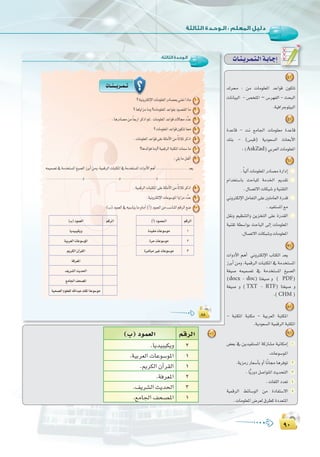 π∞
:
π∞
:‫اﻟﺜﺎﻟﺜﺔ‬ ‫اﻟـﻮﺣـﺪة‬
∏∏∏∏∏∏
äÉ``æ```jô``ª``J
?á«fhÎµdE’GäÉeƒ∏©ŸGQOÉ°üÃ»æ©fGPÉe 1
?ÉgÉjGõeÉeh?äÉeƒ∏©ŸGóYGƒ≤HOƒ°ü≤ŸGÉe 2
.ÉgQOÉ°üeøe kÉ©HQGôcPGºK.äÉeƒ∏©ŸGóYGƒbä’É›OuóY 3
?äÉeƒ∏©ŸGóYGƒb¿ƒµàJÉ‡ 4
.äÉeƒ∏©ŸGóYGƒb≈∏Yá∏ãeC’Gøe kÉKÓKôcPG 5
?ÉgóFGƒaÉeh?á«ªbôdGáÑàµŸGäÉª°SÉe 6
:»∏jÉeπªcCG 7
¬ª«ª°üJ‘áeóîà°ùŸG≠«°üdGRôHCGøeh,á«ªbôdGäÉÑàµŸG‘áeóîà°ùŸGäGhOC’GºgCG......................................... ó©j
..............................................h.............................................h..............................................h .............................................
.á«ªbôdGäÉÑàµŸG≈∏Yá∏ãeC’Gøe kÉKÓKôcPG 8
.á«fhÎµdE’GäÉYƒ°SƒŸGÉjGõeOuóY 9
:(Ü)Oƒª©dG‘¬Ñ°SÉæjÉeΩÉeCG(CG)Oƒª©dGøeÖ°SÉæŸGºbôdG™°V 10
ºbôdG(CG)Oƒ``ª`©```dGºbôdG(Ü)Oƒª©dG
1Ió«≤eäÉYƒ°SƒeÉjó«Ñ«µjh
2IôMäÉYƒ°Sƒeá«Hô©dGäÉYƒ°SƒŸG
3Iô°TÉÑeÒZäÉYƒ°SƒeËôµdG¿BGô≤dG
áaô©ŸG
∞jô°ûdGåjó◊G
™eÉ÷G∞ë°üŸG
á«ë°üdGΩƒ∏©∏dˆGóÑY∂∏ŸGáYƒ°Sƒe
äÉ`æ`jô`ª`à`dGá`HÉ`LEG
(Ü) Oƒª©dG ºbôdG
.Éjó«Ñ«µjh 2
.á«Hô©dG äÉYƒ°SƒŸG 1
.ËôµdG ¿BGô≤dG 1
.áaô©ŸG 2
.∞jô°ûdG åjó◊G 3
.™eÉ÷G ∞ë°üŸG 1
10
4
∑ô : øe äÉeƒ∏©ŸG óYGƒb ¿ƒµàJ
äÉfÉ«ÑdG - ¢üî∏ŸG – ¢Sô¡ØdG - åëÑdG
.á«aGôLƒ∏«ÑdG
5
IóYÉb - âf ™eÉ÷G äÉeƒ∏©e IóYÉb
∂æH - (¢ùÑb) ájOƒ©°ùdG çÉëHC’G
: (AskZad)»Hô©dGäÉeƒ∏©ŸG
6
. kÉ«dBGäÉeƒ∏©ŸGQOÉ°üeIQGOEG
ΩGóîà°SÉH åMÉÑ∏d áeóÿG Ëó≤J
.∫É°üJ’GäÉµÑ°Thá«æ≤àdG
ÊhÎµdE’GπeÉ©àdG≈∏YÚ∏eÉ©dGIQób
.ó«Øà°ùŸG™e
π≤fh º«¶æàdGh øjõîàdG ≈∏Y IQó≤dG
á«æ≤J á£°SGƒH åMÉÑdG ¤EG äÉeƒ∏©ŸG
.∫É°üJ’GäÉµÑ°ThäÉeƒ∏©ŸG
7
äGhOC’G ºgCG ÊhÎµdE’G ÜÉàµdG ó©j
RôHCG øeh ,á«ªbôdG äÉÑàµŸG ‘ áeóîà°ùŸG
á¨«°U ¬ª«ª°üJ ‘ áeóîà°ùŸG ≠«°üdG
(docx - doc) Éà¨«°U h ( PDF)
á¨«°U h ( TXT - RTF) Éà¨«°U h
.(CHM )
8
- áÑàµŸG áÑàµe - á«Hô©dG áÑàµŸG
.ájOƒ©°ùdGá«ªbôdGáÑàµŸG
9
¢†©H ‘ øjó«Øà°ùŸG ácQÉ°ûe á«fÉµeEG 1
.äÉYƒ°SƒŸG
.ájõeQQÉ©°SCÉHhCGÉkfÉ›ÉgôaƒJ 2
.ÉvjQhOπ°UGƒàŸGåjóëàdG 3
.äÉ¨∏dGOó©J 4
á«ªbôdG §FÉ°SƒdG øe IOÉØà°S’G 5
.äÉeƒ∏©ŸG¢Vô©d¥ô£cIOó©àŸG
 