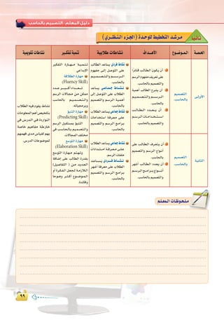 ππππ
:
É`k«`fÉ`K(…ô``¶`æ`dGAõ`÷G)Ió`Mƒ∏d§«£îàdGó`°Tô`e
á«Áƒ≤JäÉWÉ°ûf Ò``µØJá«ªæJ á«HÓW äÉWÉ°ûf ±Gó```gC’G ´ƒ``°Vƒ``ª`dG á`°ü`◊G
ÜÓ£dG¬«aΩƒ≤j•É°ûf
äÉeƒ∏©ªdGºgCG¢ü«î∏àH
»a ¢``SQó``dG »``a IOQGƒ````dG
á°UÉN º«gÉØe á``WQÉ``N
º¡ª¡aióe¢SÉ«≤dº¡H
.¢SQódGäÉYƒ°Vƒªd
ô«µØàdG IQÉ`````¡`````e á```«```ª```æ```J
»YGóHE’G
ábÓ£dGIQÉ¡e
(Fluency Skill)
Oó`````Yô````````Ñ````````cCGOGó````````©````````J
º°SôdG ä’É``é``e ø``e øµªe
Ö°SÉëdÉH º```«```ª```°```ü```à```dGh
.¬JÉ«éeôHh
DƒÑæàdGIQÉ¡e
(Predicting Skill)
º°SôdG πÑ≤à°ùªH DƒÑæàdG
»a Ö``°``SÉ``ë``dÉ``H º``«``ª``°``ü``à``dGh
.ä’ÉéªdG∞∏àîe
™°SƒàdGIQÉ¡e
(Elaboration Skill)
™°SƒàdG IQÉ```¡```e º``à``¡``Jh
áaÉ°VEG ≈∏Y ÖdÉ£dG IQó≤H
(π«°UÉØàdG ) ø``e ó``jó``©``dG
hCG Iô``µ``Ø``dG π``©``é``d á```eRÓ```dG
kÉMƒ°Vh ô```ã```cCG ´ƒ```°```Vƒ```ª```dG
.IóFÉah
ÖdÉ£dG óYÉ°ùj …Oôa •É°ûf
Ωƒ¡Øe ≈```dEG π°UƒàdG ≈∏Y
º````«````ª````°````ü````à````dGhº``````°``````Sô``````dG
.Ö°SÉëdÉH
óYÉ°ùj »``YÉ``ª``L •É``°``û``f
≈dEG π°UƒàdG ≈∏Y ÜÓ£dG
º«ª°üàdGh º``°``Sô``dG á``«``ª``gCG
.Ö°SÉëdÉH
ÜÓ£dGóYÉ°ùj»YÉªL•É°ûf
äÉeGóîà°SG á``aô``©``e ≈``∏``Y
º«ª°üàdGh º``°``Sô``dG è``eGô``H
.Ö°SÉëdÉH
GkQOÉ````b Ö``dÉ``£``dG ¿ƒ``µ``j ¿CG 1
º°SôdGΩƒ¡Øe∞jô©J≈∏Y
.Ö°SÉëdÉHº«ª°üàdGh
á«ªgCG ÖdÉ£dG ìô°ûj ¿CG 2
º```«```ª```°```ü```à```dGhº``````°``````Sô``````dG
.Ö°SÉëdÉH
Ö````dÉ````£````dG Oó``````©``````j ¿CG 3
º```°```Sô```dGäÉ````eGó````î````à````°````SG
.Ö°SÉëdÉHº«ª°üàdGh
º«ª°üàdG
.Ö°SÉëdÉH
≈``dhC’G
ÜÓ£dGóYÉ°ùj»YÉªL•É°ûf
äGOGó`````à`````eGá```aô```©```e≈```∏```Y
.º°SôdGäÉØ∏e
ó```YÉ```°```ù```j …Oô`````a •É``°``û``f
ô¡°TCG áaô©e ≈∏Y ÜÓ£dG
º«ª°üàdGh º``°``Sô``dG è``eGô``H
.Ö°SÉëdÉH
≈∏Y Ö``dÉ``£``dG ±ô``©``à``j ¿CG 1
º«ª°üàdGh º``°``Sô``dG ´Gƒ````fCG
.Ö°SÉëdÉH
ô¡°TCG Ö``dÉ``£``dG Oó``©``j ¿CG 2
º```°```Sô```dGè`````eGô`````H´Gƒ```````````fCG
.Ö°SÉëdÉHº«ª°üàdGh
º«ª°üàdG
.Ö°SÉëdÉH
á«fÉãdG
........................................................................................................................
........................................................................................................................
.......................................................................................................................
........................................................................................................................
........................................................................................................................
........................................................................................................................
........................................................................................................................
........................................................................................................................
º`∏`©ª`dGäÉ`Xƒ`ë`∏`eº`∏`©ª`dGäÉ`Xƒ`ë`∏`e
 