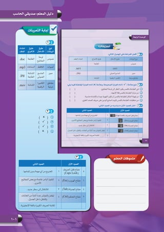 101
‫الحاسب‬ ‫صديقي‬ :‫المعلم‬ ‫دليل‬
‫التمرينات‬ ‫إجابة‬
1 ‫ج‬
2 ‫ج‬
3 ‫ج‬
‫المعلم‬ ‫ملحوظات‬
‫نوع‬
‫البيانات‬
‫طرق‬
‫اإلدخال‬
‫طرق‬
‫اإلخراج‬
‫امتداد‬
‫الملف‬
‫نصوص‬
‫لوحة‬
‫المفاتيح‬
‫الطابعة‬.doc
‫أصوات‬‫الالقط‬‫السماعات‬.mp3
‫صور‬‫الماسح‬
‫الضوئي‬
‫الشاشة‬
‫الطابعة‬.jpg
‫مقاطع‬
‫مرئية‬
‫الكاميرا‬
‫الرقمية‬
‫الشاشة‬.mov
11)       (
22)       (
33)       (
44)        (
‫األول‬ ‫العمود‬‫الثاني‬ ‫العمود‬
5
‫الحروف‬ ‫قفل‬ ‫مفتاح‬
)Caps Lock(
1.‫إتمامها‬ ‫بدون‬ ‫مهمة‬ ‫أي‬ ‫من‬ ‫للخروج‬
1)Esc( ‫الهروب‬ ‫مفتاح‬2‫المفاتيح‬ ‫بعض‬ ‫مع‬ ‫خاصة‬ ‫أوامر‬ ‫لتنفيذ‬
.‫األخرى‬
4)Tab( ‫الجدولة‬ ‫مفتاح‬3.‫جديد‬ ‫سطر‬ ‫إلى‬ ‫لالنتقال‬
2)Ctrl( ‫التحكم‬ ‫مفتاح‬4،‫الخانات‬ ‫من‬ ً‫ا‬‫ثابت‬ ً‫ا‬‫عدد‬ ‫بالمؤشر‬ ‫ليقفز‬
.‫الجدول‬ ‫داخل‬ ‫وللتنقل‬
.‫اإلنجليزية‬ ‫باللغة‬ ‫الكبيرة‬ ‫الحروف‬ ‫لكتابة‬
 