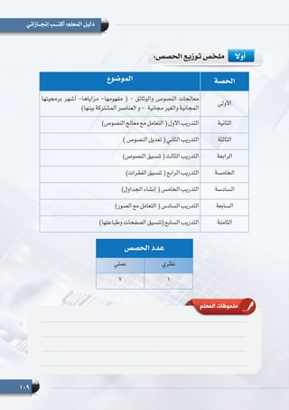 109
‫إنجــازاتي‬ ‫أكتـــب‬ :‫المعلم‬ ‫دليل‬
:‫الحصص‬ ‫توزيع‬ ‫ملخص‬ 	ً‫أوال‬
‫الحصة‬‫الموضوع‬
‫األولى‬
‫برمجيتها‬ ‫أشهر‬ -‫مزاياها‬ -‫مفهومها‬ ( - ‫والوثائق‬ ‫النصوص‬ ‫معالجات‬
)‫بينها‬ ‫المشتركة‬ ‫العناصر‬ ‫و‬ -  ‫مجانية‬ ‫والغير‬ ‫المجانية‬
‫الثانية‬)‫النصوص‬ ‫معالج‬ ‫مع‬ ‫التعامل‬ ( ‫االول‬ ‫التدريب‬
‫الثالثة‬) ‫النصوص‬ ‫تعديل‬ ( ‫الثاني‬ ‫التدريب‬
‫الرابعة‬)‫النصوص‬ ‫تنسيق‬ ( ‫الثالث‬ ‫التدريب‬
‫الخامسة‬)‫الفقرات‬ ‫تنسيق‬ ( ‫الرابع‬ ‫التدريب‬
‫السادسة‬)‫الجداول‬ ‫إنشاء‬ ( ‫الخامس‬ ‫التدريب‬
‫السابعة‬)‫الصور‬ ‫مع‬ ‫التعامل‬ ( ‫السادس‬ ‫التدريب‬
‫الثامنة‬)‫وطباعتها‬ ‫الصفحات‬ ‫(تنسيق‬ ‫السابع‬ ‫التدريب‬
‫الحصص‬ ‫عدد‬
‫نظري‬‫عملي‬
17
‫المعلم‬ ‫ملحوظات‬
 