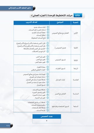 111
‫إنجــازاتي‬ ‫أكتـــب‬ :‫المعلم‬ ‫دليل‬
‫الحصة‬‫الموضوع‬‫التدريب‬ ‫أهداف‬
‫األولى‬‫النصوص‬ ‫معالج‬ ‫مع‬ ‫التعامل‬
11‫جديد‬‫مستند‬‫إنشاء‬
22.‫المستند‬‫داخل‬‫النص‬‫إدخال‬
33‫الجديد‬‫المستند‬‫حفظ‬
44‫المستند‬‫إغالق‬
55‫المحفوظ‬‫المستند‬‫فتح‬
‫الثانية‬) ‫النصوص‬ ‫تعديل‬
11.)‫(لصق‬‫واألمر‬)‫(نسخ‬‫األمر‬‫باستخدام‬‫النص‬‫تكرار‬
22.)‫(لصق‬‫واألمر‬)‫(قص‬‫األمر‬‫باستخدام‬‫النص‬‫نقل‬
33.‫واإلضافة‬‫بالحذف‬‫النص‬‫على‬‫التعديل‬
44.‫التعديالت‬‫عن‬‫التراجع‬
‫الثالثة‬‫النصوص‬ ‫تنسيق‬
11.‫النص‬‫لون‬‫تغيير‬
22.‫النص‬‫نوع‬‫تغيير‬
33.‫النص‬‫حجم‬‫تغيير‬
‫الرابعة‬‫الفقرات‬ ‫تنسيق‬
11.‫الفقرة‬‫محاذاة‬
22‫والرقمي‬‫النقطي‬‫التعداد‬
‫الخامسة‬‫الجداول‬ ‫إنشاء‬
11‫النصوص‬‫معالج‬‫في‬‫جدول‬‫إنشاء‬‫كيفية‬
22.‫الجدول‬‫إلى‬‫البيانات‬‫إدخال‬
33.‫الجدول‬‫في‬‫صف‬‫أو‬‫عمود‬‫إضافة‬
44.‫الجدول‬‫من‬‫صف‬‫أو‬‫عمود‬‫حذف‬
55‫الجدول‬‫تنسيق‬
‫السادسة‬‫الصور‬ ‫مع‬ ‫التعامل‬
11.‫للمستند‬‫صورة‬‫إضافة‬
22.‫الصورة‬‫وتصغير‬‫تكبير‬
33.‫الصورة‬‫استدارة‬‫تغيير‬
44.‫الصورة‬‫لون‬‫تغيير‬
‫السابعة‬‫وطباعتها‬ ‫الصفحات‬ ‫تنسيق‬
11‫للصفحات‬‫وتذييل‬‫رأس‬‫إضافة‬
22.‫المستند‬‫صفحات‬‫ترقيم‬
33.‫للصفحات‬‫إطار‬‫إضافة‬
44.‫المستند‬‫طباعة‬
:)‫العملي‬ ‫(الجزء‬ ‫للوحدة‬ ‫التخطيط‬ ‫مرشد‬ 	ً‫ا‬‫ثالث‬
‫الحصص‬ ‫عدد‬
7
 