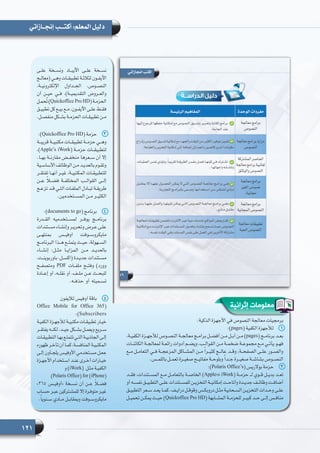 121
‫إنجــازاتي‬ ‫أكتـــب‬ :‫المعلم‬ ‫دليل‬
‫إثرائية‬ ‫معلومات‬
:‫الذكية‬ ‫األجهزة‬ ‫في‬ ‫النصوص‬ ‫معالجة‬ ‫برمجيات‬
11:)pages( ‫الكفية‬ ‫لألجهزة‬
،‫ـة‬‫ـ‬‫الكفي‬ ‫ـزة‬‫ـ‬‫لألجه‬ ‫ـوص‬‫ـ‬‫النص‬ ‫ـة‬‫ـ‬‫معالج‬ ‫ـج‬‫ـ‬‫برام‬ ‫ـل‬‫ـ‬‫أفض‬ ‫ـن‬‫ـ‬‫م‬ ‫ـل‬‫ـ‬‫آب‬ ‫ـن‬‫ـ‬‫م‬ )pages( ‫ـج‬‫ـ‬‫برنام‬ ‫ـد‬‫ـ‬‫بع‬
‫ـات‬‫ـ‬‫الكائن‬ ‫ـة‬‫ـ‬‫لمعالج‬ ‫ـة‬‫ـ‬‫رائع‬ ‫أدوات‬ ‫ـم‬‫ـ‬‫ويض‬ ،‫ـب‬‫ـ‬‫القوال‬ ‫ـن‬‫ـ‬‫م‬ ‫ـة‬‫ـ‬‫ضخم‬ ‫ـة‬‫ـ‬‫مجموع‬ ‫ـع‬‫ـ‬‫م‬ ‫ـي‬‫ـ‬‫يأت‬ ‫ـو‬‫ـ‬‫فه‬
‫مــع‬ ‫التعامــل‬ ‫فــي‬ ‫المزعجــة‬ ‫المشــاكل‬ ‫مــن‬ ً‫ا‬‫كثيــر‬ ‫عالــج‬ ‫وقــد‬ ،‫الصفحــة‬ ‫علــى‬ ‫والصــور‬
.‫ـس‬‫ـ‬‫باللم‬ ‫ـل‬‫ـ‬‫تعم‬ ‫ـرة‬‫ـ‬‫صغي‬ ‫ـح‬‫ـ‬‫مفاتي‬ ‫ـة‬‫ـ‬‫وبلوح‬ ً‫ا‬‫ـد‬‫ـ‬‫ج‬ ‫ـرة‬‫ـ‬‫صغي‬ ‫ـة‬‫ـ‬‫بشاش‬ ‫ـوص‬‫ـ‬‫النص‬
22:)Polaris Office’s( ‫بوالريس‬ ‫حزمة‬
‫فقــد‬ ،‫المســتندات‬ ‫مــع‬ ‫بالتعامــل‬ ‫الخاصــة‬ )Apple›s iWork( ‫حزمــة‬ ‫ــ‬‫ـ‬‫ل‬ ‫قــوي‬ ‫بديــل‬ ‫تعــد‬
‫أو‬ ‫ـه‬‫ـ‬‫نفس‬ ‫ـق‬‫ـ‬‫التطبي‬ ‫ـى‬‫ـ‬‫عل‬ ‫ـتندات‬‫ـ‬‫للمس‬ ‫ـن‬‫ـ‬‫التخزي‬ ‫ـة‬‫ـ‬‫إمكاني‬ ‫ـت‬‫ـ‬‫وأتاح‬ ‫ـدة‬‫ـ‬‫جدي‬ ‫ـف‬‫ـ‬‫وظائ‬ ‫ـت‬‫ـ‬‫أضاف‬
‫ـق‬‫ـ‬‫التطبي‬ ‫ـعر‬‫ـ‬‫س‬ ‫ـد‬‫ـ‬‫يع‬ ‫ـا‬‫ـ‬‫كم‬ .‫ـف‬‫ـ‬‫دراي‬ ‫ـل‬‫ـ‬‫وقوق‬ ‫ـس‬‫ـ‬‫دروبك‬ ‫ـل‬‫ـ‬‫مث‬ ‫ـحابية‬‫ـ‬‫الس‬ ‫ـن‬‫ـ‬‫التخزي‬ ‫ـدات‬‫ـ‬‫وح‬ ‫ـى‬‫ـ‬‫عل‬
‫تحميــل‬ ‫يمكــن‬ ‫حيــث‬ )Quickoffice Pro HD( ‫المشــابهة‬ ‫للحزمــة‬ ‫كبيــر‬ ‫حــد‬ ‫إلــى‬ ‫منافــس‬
‫علــى‬ ‫ونســخة‬ ‫اآليبــاد‬ ‫علــى‬ ‫نســخة‬
‫ـج‬‫ـ‬‫(معال‬ ‫ـي‬‫ـ‬‫وه‬ ‫ـات‬‫ـ‬‫تطبيق‬ ‫ـة‬‫ـ‬‫لثالث‬ ‫ـون‬‫ـ‬‫اآليف‬
،‫اإللكترونيــة‬ ‫الجــداول‬ ،‫النصــوص‬
‫أن‬ ‫حيــن‬ ‫فــي‬ ،)‫التقديميــة‬ ‫والعــروض‬
‫ـل‬‫ـ‬‫ُحم‬‫ت‬)Quickoffice Pro HD(‫ـة‬‫ـ‬‫الحزم‬
‫ـق‬‫ـ‬‫تطبي‬ ‫كل‬ ‫ـع‬‫ـ‬‫بي‬ ‫ـع‬‫ـ‬‫م‬ ،‫ـون‬‫ـ‬‫اآليف‬ ‫ـى‬‫ـ‬‫عل‬ ‫ـط‬‫ـ‬‫فق‬
.‫ـل‬‫ـ‬‫منفص‬ ‫ـكل‬‫ـ‬‫بش‬ ‫ـة‬‫ـ‬‫الحزم‬ ‫ـات‬‫ـ‬‫تطبيق‬ ‫ـن‬‫ـ‬‫م‬
33:)Quickoffice Pro HD( ‫حزمة‬
‫قريبــة‬ ‫مكتبيــة‬ ‫تطبيقــات‬ ‫حزمــة‬ ‫وهــي‬
،)Apple’s iWork( ‫حزمــة‬ ‫لتطبيقــات‬
.‫بهــا‬ ‫مقارنــة‬ ‫منخفــض‬ ‫ســعرها‬ ‫إال أن‬
‫ـية‬‫ـ‬‫األساس‬ ‫الوظائف‬ ‫ـن‬‫ـ‬‫م‬ ‫ـد‬‫ـ‬‫بالعدي‬ ‫ـوم‬‫ـ‬‫وتق‬
‫ـر‬‫ـ‬‫تفتق‬ ‫ـا‬‫ـ‬‫أنه‬ ‫ـر‬‫ـ‬‫غي‬ ،‫ـة‬‫ـ‬‫المكتبي‬ ‫ـات‬‫ـ‬‫للتطبيق‬
‫عــن‬ ً‫ا‬‫فضــ‬ ‫المختلفــة‬ ‫القوالــب‬ ‫إلــى‬
‫ـج‬‫ـ‬‫تزع‬ ‫ـد‬‫ـ‬‫ق‬ ‫ـي‬‫ـ‬‫الت‬ ‫ـات‬‫ـ‬‫الملف‬ ‫ـادل‬‫ـ‬‫تب‬ ‫ـة‬‫ـ‬‫طريق‬
.‫ـتخدمين‬‫ـ‬‫المس‬ ‫ـن‬‫ـ‬‫م‬ ‫ـر‬‫ـ‬‫الكثي‬
44:)documents to go( ‫برنامج‬
‫القــدرة‬ ‫لمســتخدميه‬ ‫يوفــر‬ ‫برنامــج‬
‫ـتندات‬‫ـ‬‫مس‬ ‫ـاء‬‫ـ‬‫وإنش‬ ‫ـر‬‫ـ‬‫وتحري‬ ‫ـرض‬‫ـ‬‫ع‬ ‫ـى‬‫ـ‬‫عل‬
‫بمنتهــى‬ ‫اوفيــس‬ ‫مايكروســوفت‬
‫البرنامــج‬ ‫هــذا‬ ‫يتمتــع‬ ‫حيــث‬ ،‫الســهولة‬
‫إنشــاء‬ :‫مثــل‬ ‫المزايــا‬ ‫مــن‬ ‫بالعديــد‬
،‫ـت‬‫ـ‬‫باوربوين‬ ،‫ـل‬‫ـ‬‫(اكس‬ ‫ـدة‬‫ـ‬‫جدي‬ ‫ـتندات‬‫ـ‬‫مس‬
‫ومتصفــح‬ PDF ‫ملفــات‬ ‫وفتــح‬ )‫وورد‬
‫إعــادة‬ ‫أو‬ ،‫نقلــه‬ ‫أو‬ ،‫ملــف‬ ‫عــن‬ ‫للبحــث‬
.‫حذفــه‬ ‫أو‬ ‫تســميته‬
55‫لآليفون‬ ‫أوفيس‬ ‫باقة‬
Office Mobile for Office 365(
:)Subscribers
‫ـة‬‫ـ‬‫الكفي‬ ‫ـزة‬‫ـ‬‫لألجه‬ ‫ـة‬‫ـ‬‫مكتبي‬ ‫ـات‬‫ـ‬‫تطبيق‬ ‫ـار‬‫ـ‬‫خي‬
‫ـر‬‫ـ‬‫يفتق‬ ‫ـه‬‫ـ‬‫لكن‬ ،‫ـد‬‫ـ‬‫جي‬ ‫ـكل‬‫ـ‬‫بش‬ ‫ـل‬‫ـ‬‫ويعم‬ ‫ـريع‬‫ـ‬‫س‬
‫ـات‬‫ـ‬‫التطبيق‬‫ـا‬‫ـ‬‫به‬‫ـع‬‫ـ‬‫تتمت‬‫ـي‬‫ـ‬‫الت‬‫ـة‬‫ـ‬‫الجاذبي‬‫ـى‬‫ـ‬‫إل‬
‫ظهوره‬‫ـر‬‫ـ‬‫تأخ‬‫أن‬‫ـا‬‫ـ‬‫كم‬،‫ـة‬‫ـ‬‫المنافس‬‫ـة‬‫ـ‬‫المكتبي‬
‫ـى‬‫ـ‬‫إل‬ ‫ـأون‬‫ـ‬‫يلج‬ ‫ـس‬‫ـ‬‫األوفي‬ ‫ـتخدمي‬‫ـ‬‫مس‬ ‫ـل‬‫ـ‬‫جع‬
‫ـزة‬‫ـ‬‫األجه‬ ‫ـتخدام‬‫ـ‬‫اس‬ ‫ـد‬‫ـ‬‫عن‬ ‫ـرى‬‫ـ‬‫أخ‬ ‫ـارات‬‫ـ‬‫خي‬
‫و‬ )iWork(  ‫ـل‬‫ـ‬‫مث‬ ‫ـة‬‫ـ‬‫الكفي‬
)Polaris Office) for (iPhone(
»365 ‫«أوفيــس‬ ‫نســخة‬ ‫أن‬ ‫عــن‬ ً‫ا‬‫فضــ‬
‫ـاب‬‫ـ‬‫حس‬ ‫ـر‬‫ـ‬‫عب‬ ‫ـتركين‬‫ـ‬‫إال للمش‬ ‫ـرة‬‫ـ‬‫متوف‬ ‫ـر‬‫ـ‬‫غي‬
.ً‫ا‬‫ســنوي‬ ‫مــادي‬ ‫وبمقابــل‬ ‫مايكروســوفت‬
 