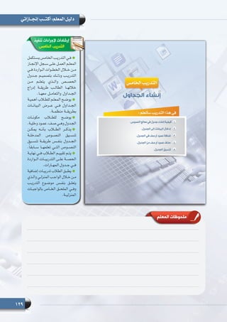 129
‫إنجــازاتي‬ ‫أكتـــب‬ :‫المعلم‬ ‫دليل‬
‫تنفيذ‬ ‫إلجراءات‬ ‫إرشادات‬
‫الخامس‬ ‫التدريب‬
‫ـتكمل‬‫ـ‬‫يس‬ ‫الخامس‬ ‫ـب‬‫ـ‬‫التدري‬ ‫ـي‬‫ـ‬‫ف‬
‫ـاز‬‫ـ‬‫اإلنج‬ ‫ـجل‬‫ـ‬‫س‬ ‫ـى‬‫ـ‬‫عل‬ ‫ـل‬‫ـ‬‫العم‬ ‫ـم‬‫ـ‬‫المعل‬
‫ـي‬‫ـ‬‫ف‬ ‫ـواردة‬‫ـ‬‫ال‬ ‫ـوات‬‫ـ‬‫الخط‬ ‫ـال‬‫ـ‬‫خ‬ ‫ـن‬‫ـ‬‫م‬
‫جــدول‬ ‫بتصميــم‬ ‫وذلــك‬ ‫التدريــب‬
‫مــن‬ ‫يتعلــم‬ ‫والــذي‬ ‫الحصــص‬
‫إدراج‬ ‫طريقــة‬ ‫الطالــب‬ ‫خاللهــا‬
.‫معهــا‬ ‫والتعامــل‬ ‫الجــداول‬
‫ـة‬‫ـ‬‫أهمي‬ ‫ـاب‬‫ـ‬‫للط‬ ‫ـم‬‫ـ‬‫المعل‬ ‫ـح‬‫ـ‬‫يوض‬
‫البيانــات‬ ‫عــرض‬ ‫فــي‬ ‫الجــداول‬
.‫منظمــة‬ ‫بطريقــة‬
‫مكونــات‬ ‫للطــاب‬ ‫يوضــح‬
.‫ـة‬‫ـ‬‫وخلي‬ ‫ـود‬‫ـ‬‫عم‬ ،‫ـف‬‫ـ‬‫ص‬ ‫ـي‬‫ـ‬‫وه‬ ‫ـدول‬‫ـ‬‫الج‬
‫يمكــن‬ ‫بأنــه‬ ‫الطــاب‬ ‫يذكــر‬
‫المدخلــة‬ ‫النصــوص‬ ‫تنســيق‬
‫تنســيق‬ ‫طريقــة‬ ‫بنفــس‬ ‫الجــدول‬
.ً‫ا‬‫ســابق‬ ‫تعلمهــا‬ ‫التــي‬ ‫النصــوص‬
‫ـة‬‫ـ‬‫نهاي‬ ‫ـي‬‫ـ‬‫ف‬ ‫ـاب‬‫ـ‬‫الط‬ ‫ـم‬‫ـ‬‫تقيي‬ ‫ـم‬‫ـ‬‫يت‬
‫الــواردة‬ ‫التدريبــات‬ ‫علــى‬ ‫الحصــة‬
.‫ـارات‬‫ـ‬‫المه‬ ‫ـدول‬‫ـ‬‫ج‬ ‫ـي‬‫ـ‬‫ف‬
‫إضافية‬ ‫ـات‬‫ـ‬‫تدريب‬ ‫الطالب‬ ‫ـق‬‫ـ‬‫يطب‬
‫ـذي‬‫ـ‬‫وال‬ ‫ـي‬‫ـ‬‫المنزل‬ ‫ـب‬‫ـ‬‫الواج‬ ‫ـال‬‫ـ‬‫خ‬ ‫ـن‬‫ـ‬‫م‬
‫التدريــب‬ ‫موضــوع‬ ‫بنفــس‬ ‫يتعلــق‬
‫بالواجبــات‬ ‫الخــاص‬ ‫الملحــق‬ ‫وفــي‬
.‫المنزليــة‬
‫المعلم‬ ‫ملحوظات‬
 