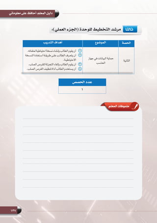 137
‫معلوماتي‬ ‫على‬ ‫أحافظ‬ :‫المعلم‬ ‫دليل‬
:)‫العملي‬ ‫(الجزء‬ ‫للوحدة‬ ‫التخطيط‬ ‫مرشد‬ 	ً‫ا‬‫ثالث‬
‫الحصة‬‫الموضوع‬‫التدريب‬ ‫أهداف‬
‫الثانية‬
‫جهاز‬ ‫في‬ ‫البيانات‬ ‫حماية‬
‫الحاسب‬
11.‫لملفاته‬‫احتياطية‬‫نسخة‬‫بإنشاء‬‫الطالب‬‫يقوم‬‫أن‬
22‫ـخة‬‫ـ‬‫النس‬ ‫ـتعادة‬‫ـ‬‫اس‬ ‫ـة‬‫ـ‬‫طريق‬ ‫ـى‬‫ـ‬‫عل‬ ‫ـب‬‫ـ‬‫الطال‬ ‫ـرف‬‫ـ‬‫يتع‬ ‫أن‬
.‫ـة‬‫ـ‬‫االحتياطي‬
33.‫الصلب‬‫للقرص‬‫التجزئة‬‫بإلغاء‬‫الطالب‬‫يقوم‬‫أن‬
44.‫الصلب‬‫القرص‬‫تنظيف‬‫أداة‬‫الطالب‬‫يستخدم‬‫أن‬
‫المعلم‬ ‫ملحوظات‬
‫الحصص‬ ‫عدد‬
1
 