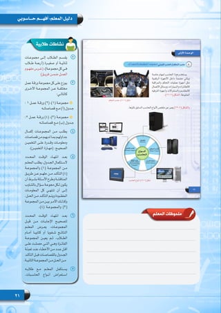 21
‫حـــاسوبي‬ ‫أفهــــم‬ :‫المعلم‬ ‫دليل‬
‫طالبية‬ ‫نشاطات‬
22‫مجموعــات‬ ‫إلــى‬ ‫الطــاب‬ ‫يقســم‬
‫طــاب‬ ‫(أربعــة‬ ‫صغيــرة‬ ‫أو‬ ‫ثنائيــة‬
‫ـوم‬‫ـ‬‫مفه‬ ‫ـرس‬‫ـ‬‫(غ‬ .)‫ـة‬‫ـ‬‫مجموع‬ ‫كل‬ ‫ـي‬‫ـ‬‫ف‬
)‫فريــق‬ ‫ضمــن‬ ‫العمــل‬
33‫ـل‬‫ـ‬‫عم‬ ‫ـة‬‫ـ‬‫ورق‬ ‫ـة‬‫ـ‬‫مجموع‬ ‫كل‬ ‫ـى‬‫ـ‬‫عل‬ ‫ـوزع‬‫ـ‬‫ي‬
‫األخــرى‬ ‫المجموعــة‬ ‫عــن‬ ‫مختلفــة‬
:‫ـي‬‫ـ‬‫كالتال‬
: 1 ‫عمــل‬ ‫ورقــة‬ )2( ،)1( ‫مجموعــة‬
‫قصاصاتــه‬ ‫مــع‬ )‫(أ‬ ‫جــدول‬
:2 ‫عمــل‬ ‫ورقــة‬ )4( ،)3( ‫مجموعــة‬
‫قصاصاتــه‬ ‫مــع‬ )‫(ب‬ ‫جــدول‬
44‫إكمــال‬ ‫المجموعــات‬ ‫مــن‬ ‫يطلــب‬
‫قصاصات‬‫ـن‬‫ـ‬‫م‬‫ـم‬‫ـ‬‫لديه‬‫ـا‬‫ـ‬‫بم‬‫ـم‬‫ـ‬‫جداوله‬
‫التخميــن‬ ‫علــى‬ ‫وقــدرة‬ ‫ومعلومــات‬
.)‫التخميــن‬ ‫(مهــارة‬ .‫الصحيــح‬
55‫المحــدد‬ ‫الوقــت‬ ‫انتهــاء‬ ‫بعــد‬
‫ـم‬‫ـ‬‫المعل‬ ‫ـب‬‫ـ‬‫يطل‬ ،‫ـدول‬‫ـ‬‫الج‬ ‫ـتكمال‬‫ـ‬‫الس‬
‫والمجموعــة‬ )1( ‫المجموعــة‬ ‫مــن‬
‫طريــق‬ ‫عــن‬ ‫حلهــم‬ ‫مــن‬ ‫التأكــد‬ )4(
‫أن‬‫ـرط‬‫ـ‬‫بش‬‫ـئلة‬‫ـ‬‫األس‬‫وطرح‬‫ـة‬‫ـ‬‫المناقش‬
‫ـاوب‬‫ـ‬‫بالتن‬ ‫ـؤال‬‫ـ‬‫س‬ ‫ـة‬‫ـ‬‫مجوع‬ ‫ـكل‬‫ـ‬‫ل‬ ‫ـون‬‫ـ‬‫يك‬
‫المعلومــات‬ ‫كل‬ ‫تنتهــي‬ ‫أن‬ ‫إلــى‬
.‫الحــل‬ ‫مــن‬ ‫التأكــد‬ ‫ويتــم‬ ‫المفقــودة‬
‫ـة‬‫ـ‬‫المجموع‬ ‫ـن‬‫ـ‬‫م‬ ‫ـن‬‫ـ‬‫بي‬ ‫ـر‬‫ـ‬‫األم‬ ‫ـك‬‫ـ‬‫وكذل‬
.)4( ‫والمجموعــة‬ )3(
66‫المحــدد‬ ‫الوقــت‬ ‫انتهــاء‬ ‫بعــد‬
‫قبــل‬ ‫مــن‬ ‫اإلجابــات‬ ‫لتصحيــح‬
‫المعلــم‬ ‫يعــرض‬ ،‫المجموعــات‬
‫أمــام‬ ‫كتابيــا‬ ‫أو‬ ‫شــفويا‬ ‫النتائــج‬
‫المجموعــة‬ ‫يعيــن‬ ‫ثــم‬ .‫الطــاب‬
‫علــى‬ ‫حصلــت‬ ‫التــي‬ ‫وهــي‬ ‫الفائــزة‬
‫ـة‬‫ـ‬‫تعبئ‬ ‫ـد‬‫ـ‬‫عن‬ ‫ـاء‬‫ـ‬‫األخط‬ ‫ـن‬‫ـ‬‫م‬ ‫ـدد‬‫ـ‬‫ع‬ ‫ـل‬‫ـ‬‫أق‬
‫ـد‬‫ـ‬‫التأك‬ ‫ـل‬‫ـ‬‫فب‬ ‫ـات‬‫ـ‬‫بالقصاص‬ ‫ـدول‬‫ـ‬‫الج‬
.‫الثانيــة‬‫المجموعــة‬‫مــن‬‫الحــل‬‫مــن‬
77‫طالبــه‬ ‫مــع‬ ‫المعلــم‬ ‫يســتكمل‬
.‫الحاســبات‬ ‫أنــواع‬ ‫اســتعراض‬
‫المعلم‬ ‫ملحوظات‬
 