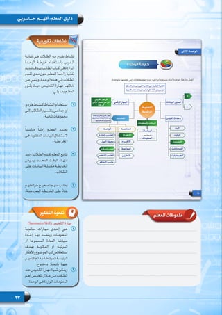 23
‫حـــاسوبي‬ ‫أفهــــم‬ :‫المعلم‬ ‫دليل‬
‫المعلم‬ ‫ملحوظات‬
‫تقويمية‬ ‫نشاطات‬
‫نهايــة‬ ‫فــي‬ ‫الطــاب‬ ‫بــه‬ ‫يقــوم‬ ‫نشــاط‬
‫الوحــدة‬ ‫خارطــة‬ ‫باســتخدام‬ ‫الــدرس‬
‫تقديم‬‫ـدف‬‫ـ‬‫به‬‫ـب‬‫ـ‬‫الطال‬‫ـاب‬‫ـ‬‫كت‬‫ـي‬‫ـ‬‫ف‬‫ـواردة‬‫ـ‬‫ال‬
‫ـدم‬‫ـ‬‫تق‬ ‫ـدى‬‫ـ‬‫م‬ ‫ـول‬‫ـ‬‫ح‬ ‫ـم‬‫ـ‬‫للمعل‬ ‫ـة‬‫ـ‬‫راجع‬ ‫ـة‬‫ـ‬‫تغذي‬
‫ـن‬‫ـ‬‫م‬ ‫ـي‬‫ـ‬‫وينم‬ ،‫ـدة‬‫ـ‬‫الوح‬ ‫ـذه‬‫ـ‬‫ه‬ ‫ـي‬‫ـ‬‫ف‬ ‫ـاب‬‫ـ‬‫الط‬
‫يقــوم‬ ‫حيــث‬ ‫التلخيــص‬ ‫مهــارة‬ ‫خاللهــا‬
:‫ـي‬‫ـ‬‫يل‬ ‫ـا‬‫ـ‬‫بم‬ ‫ـم‬‫ـ‬‫المعل‬
11‫ـردي‬‫ـ‬‫ف‬ ‫ـاط‬‫ـ‬‫كنش‬ ‫ـاط‬‫ـ‬‫النش‬ ‫ـتخدام‬‫ـ‬‫اس‬
‫ـى‬‫ـ‬‫إل‬ ‫ـاب‬‫ـ‬‫الط‬ ‫ـيم‬‫ـ‬‫بتقس‬ ‫ـي‬‫ـ‬‫جماع‬ ‫أو‬
.‫ـة‬‫ـ‬‫ثنائي‬ ‫ـات‬‫ـ‬‫مجموع‬
22ً‫ا‬‫مناســب‬ ً‫ا‬‫زمنــ‬ ‫المعلــم‬ ‫يحــدد‬
‫ـي‬‫ـ‬‫ف‬ ‫ـودة‬‫ـ‬‫المفق‬ ‫ـات‬‫ـ‬‫البيان‬ ‫ـتكمال‬‫ـ‬‫الس‬
.‫الخريطــة‬
33‫وبعد‬.‫ـاب‬‫ـ‬‫الط‬‫ـدم‬‫ـ‬‫تق‬‫ـم‬‫ـ‬‫المعل‬‫ـع‬‫ـ‬‫يتاب‬
‫يعــرض‬ ،‫المحــدد‬ ‫الوقــت‬ ‫انتهــاء‬
‫علــى‬ ‫البيانــات‬ ‫مكتملــة‬ ‫الخريطــة‬
.‫الطــاب‬
44‫خرائطهــم‬ ‫تصحيــح‬ ‫منهــم‬ ‫يطلــب‬
.‫المعروضــة‬ ‫الخريطــة‬ ‫علــى‬ ً‫ء‬‫بنــا‬
‫التفكير‬ ‫تنمية‬
)Summarize Skill(‫التلخيص‬‫مهارة‬
11‫معالجــة‬ ‫مهــارات‬ ‫إحــدى‬ ‫هــي‬
‫إعــادة‬ ‫بهــا‬ ‫ويقصــد‬ ‫المعلومــات‬
‫أو‬ ‫المســموعة‬ ‫المــادة‬ ‫صياغــة‬
‫بهــدف‬ ‫المكتوبــة‬ ‫أو‬ ‫المرئيــة‬
‫واألفكار‬‫ـوع‬‫ـ‬‫الموض‬‫ـب‬‫ـ‬‫ل‬‫ـتخالص‬‫ـ‬‫اس‬
‫ـر‬‫ـ‬‫التعبي‬ ‫ـم‬‫ـ‬‫ث‬ ‫ـه‬‫ـ‬‫ب‬ ‫ـة‬‫ـ‬‫المرتبط‬ ‫ـة‬‫ـ‬‫الرئيس‬
.‫ووضــوح‬ ‫بإيجــاز‬ ‫عنهــا‬
22‫عند‬‫التلخيص‬‫ـارة‬‫ـ‬‫مه‬‫ـة‬‫ـ‬‫تنمي‬‫ـن‬‫ـ‬‫ويمك‬
‫ـم‬‫ـ‬‫أه‬ ‫ـص‬‫ـ‬‫تلخي‬ ‫ـال‬‫ـ‬‫خ‬ ‫ـن‬‫ـ‬‫م‬ ‫ـاب‬‫ـ‬‫الط‬
.‫ـدة‬‫ـ‬‫الوح‬ ‫ـي‬‫ـ‬‫ف‬ ‫ـواردة‬‫ـ‬‫ال‬ ‫ـات‬‫ـ‬‫المعلوم‬
‫المنطق‬ ‫على‬ ‫تبنى‬ ‫التي‬ ‫التقنية‬ ‫هي‬ :‫الرقمية‬ ‫التقنية‬
‫األجهزة‬ ‫داخل‬ ‫البيانات‬ ‫تمثيل‬ ‫في‬ )1.0( ‫وهو‬ ‫الرقمي‬
‫برمجته‬ ‫يمكن‬ ‫رقمي‬ ‫جهاز‬
‫ومعالجتها‬ ‫البيانات‬ ‫بإدخال‬
‫إخراجها‬ ‫ثم‬ ‫وتخزينها‬
‫البيانات‬ ‫تمثيل‬‫الرقمي‬ ‫الجهاز‬
‫خصائصــه‬
‫الخادم‬ ‫الحاسب‬
‫العمل‬ ‫محطة‬
‫الشخصي‬ ‫الحاسب‬
‫التحكم‬ ‫حاسب‬
‫اإلخـــراج‬
‫المعالجـة‬
‫التخزين‬
‫أنواعـــه‬
1
‫القياس‬ ‫وحدات‬
‫البيانــــات‬
‫المعلومات‬
‫البت‬
‫البايت‬
‫الميجابايت‬
‫الجيجابايت‬
 