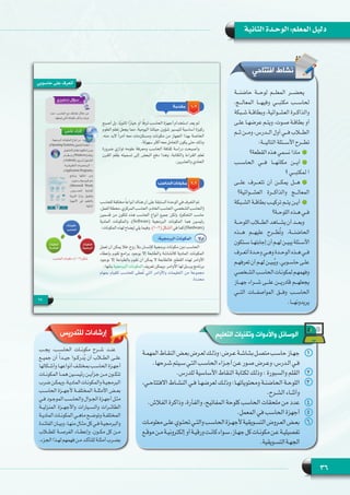 36
‫الثانية‬ ‫الوحـدة‬ :‫المعلم‬ ‫دليل‬
‫افتتاحي‬ ‫نشاط‬
‫حاضنـــة‬ ‫لوحـــة‬ ‫المعلـــم‬ ‫يحضـــر‬
،‫المعالـــج‬ ‫وفيهـــا‬ ‫مكتبـــي‬ ‫لحاســـب‬
‫ـبكة‬‫ـ‬‫ـ‬‫ش‬ ‫ـة‬‫ـ‬‫ـ‬‫وبطاق‬ ،‫ـوائية‬‫ـ‬‫ـ‬‫العش‬ ‫ـرة‬‫ـ‬‫ـ‬‫والذاك‬
‫ـى‬‫ـ‬‫ـ‬‫عل‬ ‫ـا‬‫ـ‬‫ـ‬‫عرضه‬ ‫ـم‬‫ـ‬‫ـ‬‫ويت‬ ،‫ـوت‬‫ـ‬‫ـ‬‫ص‬ ‫ـة‬‫ـ‬‫ـ‬‫بطاق‬ ‫أو‬
‫ـم‬‫ـ‬‫ـ‬‫ث‬ ‫ـن‬‫ـ‬‫ـ‬‫وم‬ ،‫ـدرس‬‫ـ‬‫ـ‬‫ال‬ ‫أول‬ ‫ـي‬‫ـ‬‫ـ‬‫ف‬ ‫ـاب‬‫ـ‬‫ـ‬‫الط‬
:‫التاليـــة‬ ‫األســـئلة‬ ‫تطـــرح‬
‫القطعة؟‬ ‫هذه‬ ‫نسمي‬ ‫ماذا‬
‫الحاســـب‬ ‫فـــي‬ ‫مكانهـــا‬ ‫أيـــن‬
‫؟‬ ‫لمكتبـــي‬ ‫ا‬
‫علـــى‬ ‫تتعـــرف‬ ‫أن‬ ‫يمكـــن‬ ‫هـــل‬
‫العشـــوائية؟‬ ‫والذاكـــرة‬ ‫المعالـــج‬
‫ـبكة‬‫ـ‬‫ـ‬‫الش‬ ‫ـة‬‫ـ‬‫ـ‬‫بطاق‬ ‫ـب‬‫ـ‬‫ـ‬‫تركي‬ ‫ـم‬‫ـ‬‫ـ‬‫يت‬ ‫ـن‬‫ـ‬‫ـ‬‫أي‬
‫ـة؟‬‫ـ‬‫ـ‬‫اللوح‬ ‫ـذه‬‫ـ‬‫ـ‬‫ه‬ ‫ـي‬‫ـ‬‫ـ‬‫ف‬
‫اللوحـــة‬ ‫الطـــاب‬ ‫يشـــاهد‬ ‫أن‬ ‫وبعـــد‬
‫هـــذه‬ ‫عليهـــم‬ ‫ُطـــرح‬‫ت‬‫و‬ ،‫الحاضنـــة‬
‫ـتكون‬‫ـ‬‫ـ‬‫س‬ ‫ـا‬‫ـ‬‫ـ‬‫إجابته‬ ‫أن‬ ‫ـم‬‫ـ‬‫ـ‬‫له‬ ‫ـن‬‫ـ‬‫ـ‬‫يبي‬ ‫ـئلة‬‫ـ‬‫ـ‬‫األس‬
‫ـرف‬‫ـ‬‫ـ‬‫أتع‬ ‫ـدة‬‫ـ‬‫ـ‬‫وح‬ ‫ـي‬‫ـ‬‫ـ‬‫وه‬ ‫ـدة‬‫ـ‬‫ـ‬‫الوح‬ ‫ـذه‬‫ـ‬‫ـ‬‫ه‬ ‫ـي‬‫ـ‬‫ـ‬‫ف‬
‫ـم‬‫ـ‬‫ـ‬‫تعرفه‬ ‫أن‬ ‫ـم‬‫ـ‬‫ـ‬‫له‬ ‫ـن‬‫ـ‬‫ـ‬‫بي‬ُ‫ي‬‫و‬ .‫ـوبي‬‫ـ‬‫ـ‬‫حاس‬ ‫ـى‬‫ـ‬‫ـ‬‫عل‬
‫ـخصي‬‫ـ‬‫ـ‬‫الش‬‫ـب‬‫ـ‬‫ـ‬‫الحاس‬‫ـات‬‫ـ‬‫ـ‬‫لمكون‬‫ـم‬‫ـ‬‫ـ‬‫وفهمه‬
‫جهـــاز‬ ‫شـــراء‬ ‫علـــى‬ ‫قادريـــن‬ ‫يجعلهـــم‬
‫التـــي‬ ‫المواصفـــات‬ ‫وفـــق‬ ‫الحاســـب‬
.‫يريدونهـــا‬
‫التعليم‬ ‫وتقنيات‬ ‫واألدوات‬ ‫الوسائل‬
11‫ـة‬‫ـ‬‫المهم‬‫ـاط‬‫ـ‬‫النق‬‫ـض‬‫ـ‬‫بع‬‫ـرض‬‫ـ‬‫لع‬‫ـك‬‫ـ‬‫وذل‬:‫ـرض‬‫ـ‬‫ع‬‫ـة‬‫ـ‬‫بشاش‬‫ـل‬‫ـ‬‫متص‬‫ـب‬‫ـ‬‫حاس‬‫ـاز‬‫ـ‬‫جه‬
.‫ـرحها‬‫ـ‬‫ش‬ ‫ـيتم‬‫ـ‬‫س‬ ‫ـي‬‫ـ‬‫الت‬ ‫ـب‬‫ـ‬‫الحاس‬ ‫ـزاء‬‫ـ‬‫أج‬ ‫ـن‬‫ـ‬‫ع‬ ‫ـور‬‫ـ‬‫ص‬ ‫ـرض‬‫ـ‬‫وع‬ ،‫ـدرس‬‫ـ‬‫ال‬ ‫ـي‬‫ـ‬‫ف‬
22.‫للدرس‬ ‫األساسية‬ ‫النقاط‬ ‫لكتابة‬ ‫وذلك‬ : ‫والسبورة‬ ‫القلم‬
33،‫ـي‬‫ـ‬‫االفتتاح‬ ‫ـاط‬‫ـ‬‫النش‬ ‫ـي‬‫ـ‬‫ف‬ ‫ـا‬‫ـ‬‫لعرضه‬ ‫ـك‬‫ـ‬‫وذل‬ :‫ـا‬‫ـ‬‫ومحتوياته‬ ‫ـة‬‫ـ‬‫الحاضن‬ ‫ـة‬‫ـ‬‫اللوح‬
.‫ـرح‬‫ـ‬‫الش‬ ‫ـاء‬‫ـ‬‫وأثن‬
44.‫الفالش‬ ‫وذاكرة‬ ،‫والفأرة‬ ،‫المفاتيح‬ ‫كلوحة‬ ‫الحاسب‬ ‫ملحقات‬ ‫من‬ ‫عدد‬
55.‫المعمل‬ ‫في‬ ‫الحاسب‬ ‫أجهزة‬
66‫ـات‬‫ـ‬‫معلوم‬‫ـى‬‫ـ‬‫عل‬‫ـوي‬‫ـ‬‫تحت‬‫ـي‬‫ـ‬‫والت‬‫ـب‬‫ـ‬‫الحاس‬‫ـزة‬‫ـ‬‫ألجه‬‫ـويقية‬‫ـ‬‫التس‬‫ـروض‬‫ـ‬‫الع‬‫ـض‬‫ـ‬‫بع‬
‫ـع‬‫ـ‬‫موق‬‫ـن‬‫ـ‬‫م‬‫ـة‬‫ـ‬‫إلكتروني‬‫أو‬‫ـة‬‫ـ‬‫ورقي‬‫ـت‬‫ـ‬‫كان‬‫ـواء‬‫ـ‬‫س‬،‫ـاز‬‫ـ‬‫جه‬‫كل‬‫ـات‬‫ـ‬‫مكون‬‫ـن‬‫ـ‬‫ع‬‫ـة‬‫ـ‬‫تفصيلي‬
.‫ـويقية‬‫ـ‬‫التس‬‫ـة‬‫ـ‬‫الجه‬
‫يجــب‬ ،‫الحاســب‬ ‫مكونــات‬ ‫شــرح‬ ‫عنــد‬
‫جميــع‬ ‫أن‬ ً‫ا‬‫جيــد‬ ‫دركــوا‬ُ‫ي‬ ‫أن‬ ‫الطــاب‬ ‫علــى‬
‫ـكالها‬‫ـ‬‫وأش‬ ‫ـا‬‫ـ‬‫أنواعه‬ ‫ـف‬‫ـ‬‫بمختل‬ ‫ـب‬‫ـ‬‫الحاس‬ ‫ـزة‬‫ـ‬‫أجه‬
‫ـات‬‫ـ‬‫المكون‬ ‫ـا‬‫ـ‬‫هم‬ ‫ـين‬‫ـ‬‫رئيس‬ ‫ـن‬‫ـ‬‫جزأي‬ ‫ـن‬‫ـ‬‫م‬ ‫ـون‬‫ـ‬‫تتك‬
‫ضرب‬‫ـن‬‫ـ‬‫ويمك‬،‫ـة‬‫ـ‬‫المادي‬‫ـات‬‫ـ‬‫والمكون‬‫ـة‬‫ـ‬‫البرمجي‬
‫الحاســب‬ ‫ألجهــزة‬ ‫المختلفــة‬ ‫األمثلــة‬ ‫بعــض‬
‫ـي‬‫ـ‬‫ف‬ ‫ـود‬‫ـ‬‫الموج‬ ‫ـب‬‫ـ‬‫والحاس‬ ‫ـوال‬‫ـ‬‫الج‬ ‫ـزة‬‫ـ‬‫أجه‬ ‫ـل‬‫ـ‬‫مث‬
‫المنزليــة‬ ‫واألجهــزة‬ ‫والســيارات‬ ‫الطائــرات‬
‫ـة‬‫ـ‬‫المادي‬ ‫ـات‬‫ـ‬‫المكون‬ ‫ـي‬‫ـ‬‫ماه‬ ‫ـح‬‫ـ‬‫وتوض‬ ‫ـة‬‫ـ‬‫المختلف‬
‫ـدة‬‫ـ‬‫الفائ‬‫ـان‬‫ـ‬‫وبي‬،‫ـا‬‫ـ‬‫منه‬‫ـال‬‫ـ‬‫مث‬‫كل‬‫ـي‬‫ـ‬‫ف‬‫ـة‬‫ـ‬‫والبرمجي‬
‫للطــاب‬ ‫الفرصــة‬ ‫وإعطــاء‬ ،‫مكــون‬ ‫كل‬ ‫مــن‬
.‫الجزء‬‫ـذا‬‫ـ‬‫له‬‫فهمهم‬‫ـن‬‫ـ‬‫م‬‫ـد‬‫ـ‬‫للتأك‬‫ـة‬‫ـ‬‫أمثل‬‫ـرب‬‫ـ‬‫بض‬
‫للتدريس‬ ‫إرشادات‬
 