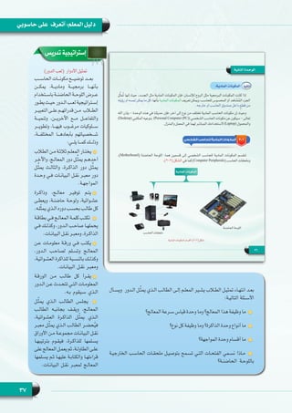 37
‫حاسوبي‬ ‫على‬ ‫أتعرف‬ :‫المعلم‬ ‫دليل‬
‫تدريس‬ ‫إستراتيجية‬
)‫الدور‬ ‫األدوار  (لعب‬ ‫متثيل‬
‫الحاســـب‬ ‫مكونـــات‬ ‫توضيـــح‬ ‫    بعـــد‬
‫يمكـــن‬ ،‫وماديـــة‬ ‫برمجيـــة‬ ‫بأنهـــا‬
‫ـتخدام‬‫ـ‬‫ـ‬‫باس‬ ‫ـة‬‫ـ‬‫ـ‬‫الحاضن‬ ‫ـة‬‫ـ‬‫ـ‬‫اللوح‬ ‫ـرض‬‫ـ‬‫ـ‬‫ع‬
‫ـور‬‫ـ‬‫ـ‬‫يط‬ ‫ـث‬‫ـ‬‫ـ‬‫حي‬ ‫ـدور‬‫ـ‬‫ـ‬‫ال‬ ‫ـب‬‫ـ‬‫ـ‬‫لع‬ ‫ـتراتيجية‬‫ـ‬‫ـ‬‫إس‬
‫ـر‬‫ـ‬‫ـ‬‫التعبي‬ ‫ـى‬‫ـ‬‫ـ‬‫عل‬ ‫ـم‬‫ـ‬‫ـ‬‫قدراته‬ ‫ـن‬‫ـ‬‫ـ‬‫ـاب  م‬‫ـ‬‫ـ‬‫الط‬
‫وتنميـــة‬ ،‫اآلخريـــن‬ ‫مـــع‬ ‫والتفاعـــل‬
‫وتطويـــر‬ ،‫فيهـــا‬ ‫مرغـــوب‬ ‫ســـلوكيات‬
،‫المختلفـــة‬ ‫بأبعادهـــا‬ ‫شـــخصياتهم‬
:‫ـي‬‫ـ‬‫ـ‬‫يل‬ ‫ـا‬‫ـ‬‫ـ‬‫كم‬ ‫ـك‬‫ـ‬‫ـ‬‫وذل‬
‫الطالب‬ ‫مـن‬ ‫ثالثـة‬ ‫المعلـم‬ ‫يختـار‬
‫واآلخـر‬ ،‫المعالـج‬ ‫دور‬ ‫ـل‬ِّ‫ث‬‫يم‬ ‫أحدهـم‬
‫ـل‬ِّ‫ث‬‫يم‬ ‫والثالـث‬ ،‫الذاكـرة‬ ‫دور‬ ‫ـل‬ِّ‫ث‬‫يم‬
‫وحـدة‬ ‫فـي‬ ‫البيانـات‬ ‫نقـل‬ ‫معبـر‬ ‫دور‬
.‫المواجهـة‬
‫وذاكـرة‬ ،‫معالـج‬ ‫توفيـر‬ ‫يتـم‬
‫ويعطـى‬ ،‫حاضنـة‬ ‫ولوحـة‬ ،‫عشـوائية‬
.‫لـه‬ّ‫ث‬‫يم‬ ‫الـذي‬ ‫دوره‬ ‫بحسـب‬ ‫طالـب‬ ‫كل‬
‫بطاقـة‬ ‫فـي‬ ‫المعالـج‬ ‫كلمـة‬ ‫تكتـب‬
‫فـي‬ ‫وكذلـك‬ ،‫الـدور‬ ‫صاحـب‬ ‫يحملهـا‬
.‫البيانـات‬ ‫نقـل‬ ‫ومعبـر‬ ،‫الذاكـرة‬
‫عـن‬ ‫معلومـات‬ ‫ورقـة‬ ‫فـي‬ ‫يكتـب‬
،‫الـدور‬ ‫لصاحـب‬ ‫وتسـلم‬ ‫المعالـج‬
،‫العشـوائية‬ ‫للذاكرة‬ ‫بالنسـبة‬ ‫وكذلـك‬
.‫البيانـات‬ ‫نقـل‬ ‫ومعبـر‬
‫الورقـة‬ ‫مـن‬ ‫طالـب‬ ‫كل‬ ‫يقـرأ‬
‫الـدور‬ ‫عـن‬ ‫تتحـدث‬ ‫التـي‬ ‫المعلومـات‬
.‫بـه‬ ‫سـيقوم‬ ‫الـذي‬
‫ـل‬ّ‫ث‬‫يم‬ ‫الـذي‬ ‫الطالـب‬ ‫يجلـس‬
‫الطالـب‬ ‫بجانبـه‬ ‫ويقـف‬ ،‫المعالـج‬
،‫العشـوائية‬ ‫الذاكـرة‬ ‫ـل‬ّ‫ث‬‫يم‬ ‫الـذي‬
‫معبـر‬ ‫ـل‬ّ‫ث‬‫يم‬ ‫الـذي‬ ‫الطالـب‬ ‫حضـر‬ُ‫ي‬‫ف‬
‫األوراق‬ ‫مـن‬ ‫مجموعـة‬ ‫البيانـات‬ ‫نقـل‬
‫بترتيبهـا‬ ‫فيقـوم‬ ،‫للذاكـرة‬ ‫يسـلمها‬
‫على‬ ‫المعالج‬ ‫يعمـل‬ ‫ثم‬ ،‫الطاولـة‬ ‫علـى‬
‫يسـلمها‬ ‫ثـم‬ ‫عليهـا‬ ‫والكتابـة‬ ‫قراءتهـا‬
.‫البيانـات‬ ‫نقـل‬ ‫لمعبـر‬ ‫المعالـج‬
‫الـدور  ويسـأل‬ ‫ـل‬ّ‫ث‬‫يم‬ ‫الـذي‬ ‫الطالـب‬ ‫إلـى‬ ‫المعلـم‬ ‫يشـير‬ ‫الطلاب‬ ‫تمثيـل‬ ‫انتهـاء‬ ‫بعـد‬
:‫التاليـة‬ ‫األسـئلة‬
‫المعالج؟‬ ‫سـرعة‬ ‫قياس‬ ‫وحدة‬ ‫وما‬ ‫المعالج؟‬ ‫هذا‬ ‫وظيفة‬ ‫ما‬
‫نوع؟‬ ‫كل‬ ‫وظيفة‬ ‫وما‬ ‫الذاكرة؟‬ ‫وحدة‬ ‫أنواع‬ ‫ما‬
‫المواجهة؟‬ ‫وحدة‬ ‫أقسام‬ ‫ما‬
‫الخارجيـة‬ ‫الحاسـب‬ ‫ملحقـات‬ ‫بتوصيـل‬ ‫تسـمح‬ ‫التـي‬ ‫الفتحـات‬ ‫نسـمي‬ ‫مـاذا‬
‫الحاضنـة؟‬ ‫باللوحـة‬
 