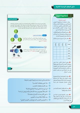 42
‫الثانية‬ ‫الوحـدة‬ :‫المعلم‬ ‫دليل‬
‫المرقمة‬‫الرؤوس‬
‫الـرؤوس‬ ‫إسـتراتيجية‬ ‫اسـتخدام‬ ‫يمكـن‬
‫وذلك‬‫الحاسـب‬‫ملحقات‬‫درس‬‫فـي‬‫المرقمـة‬
،‫الـذات‬ ‫عـن‬ ‫والتعبيـر‬ ‫بالنفـس‬ ‫الثقـة‬ ‫لتعزيـز‬
‫مـع‬ ‫واالتصـال‬ ‫التعـاون‬ ‫مهـارات‬ ‫وتنميـة‬
:‫يلـي‬ ‫كمـا‬ ‫اسـتخدامها‬ ‫ويتـم‬ ‫اآلخريـن‬
،‫للطالب‬‫اإلسـتراتيجية‬‫المعلم‬‫يشـرح‬
‫إلـى‬‫أربعـة‬‫مـن‬‫مجموعـات‬‫إلـى‬‫يقسـمهم‬‫ثـم‬
.‫الواحدة‬‫المجموعـة‬‫فـي‬‫طلاب‬‫سـتة‬
‫بالشـكل‬ ‫جـدول‬ ‫السـبورة‬ ‫علـى‬ ‫يكتـب‬
:‫التالـي‬
‫نعنـي‬ ‫مـاذا‬ :‫التالـي‬ ‫السـؤال‬ ‫يطـرح‬
‫دقيقـة‬ ‫لهـم‬ ‫يتـرك‬ ‫ثـم‬ ‫الحاسـب؟‬ ‫بملحقـات‬
‫المعلومـة‬ ‫علـى‬ ‫والحصـول‬ ‫الفـردي‬ ‫للتفكيـر‬
‫المجموعـة‬ ‫أفـراد‬ ‫يتشـارك‬ ‫ثـم‬ ،‫الكتـاب‬ ‫مـن‬
‫المعلـم‬ ‫يقـدره‬ ‫زمـن‬ ‫فـي‬ ‫السـؤال‬ ‫حـل‬ ‫فـي‬
.‫السـؤال‬ ‫بحسـب‬
‫مجموعة‬‫كل‬‫فـي‬4‫رقـم‬‫المعلـم‬‫يختـار‬
‫مشـاركة‬ ‫دون‬ ،‫ورقـة‬ ‫فـي‬ ‫الجـواب‬ ‫ليكتـب‬
‫يعرضهـا‬ ‫صحيحـة‬ ‫إجابـة‬ ‫وأول‬ ،‫المجموعـة‬
‫درجـة‬ ‫علـى‬ ‫مجموعتـه‬ ‫تحصـل‬ ‫الطالـب‬
.‫السـؤال‬
‫عـن‬‫اإلجابـة‬‫المعلـم‬‫يناقـش‬‫ذلـك‬‫بعـد‬
.‫فيهـا‬‫ويتوسـع‬،‫السـؤال‬
‫عـن‬ ‫أسـئلة‬ ‫يطـرح‬ ‫الطريقـة‬ ‫وبنفـس‬
ً‫ا‬‫رقمـ‬ ‫يختـار‬ ‫مـرة‬ ‫كل‬ ‫وفـي‬ ‫الـدرس‬ ‫موضـوع‬
‫الطلاب‬ ‫جميـع‬ ‫مشـاركة‬ ‫يضمـن‬ ‫حتـى‬ ‫آخـر‬
.‫الـدرس‬ ‫نهايـة‬ ‫فـي‬
11‫الحاسب؟‬ ‫بملحقات‬ ‫نعني‬ ‫ماذا‬
22.‫الحاسب‬ ‫ملحقات‬ ‫أقسام‬ ‫عدد‬
33‫والفأرة؟‬ ‫المفاتيح‬ ‫لوحة‬ ‫تنتمي‬ ‫وحدة‬ ‫أي‬ ‫إلى‬
44‫واحد؟‬ ‫آن‬ ‫في‬ ‫واإلخراج‬ ‫اإلدخال‬ ‫وحدة‬ ‫بين‬ ‫يجمع‬ ً‫ال‬‫مثا‬ ‫أذكر‬
55‫؟‬ً‫ا‬‫استخدام‬ ‫اإلخراج‬ ‫وحدات‬ ‫أكثر‬ ‫هي‬ ‫ما‬
66.‫التخزين‬ ‫لوحدات‬ ‫أمثلة‬ ‫ثالثة‬ ‫عدد‬
77‫الرقمي؟‬ ‫الفيديو‬ ‫وقرص‬ ‫المدمج‬ ‫القرص‬ ‫بين‬ ‫الفرق‬ ‫ما‬
:‫المرقمة‬‫الرؤوس‬‫إستراتيجية‬‫استخدام‬‫في‬‫مقترحة‬‫أسئلة‬
‫اجملموعة‬
1‫س‬‫درجة‬
2‫س‬‫درجة‬
3‫س‬‫درجة‬
4‫س‬‫درجة‬
‫األولى‬
‫الثانية‬
‫الثالثة‬
‫الرابعة‬
‫اخلامسة‬
‫تدريس‬ ‫إستراتيجية‬
 