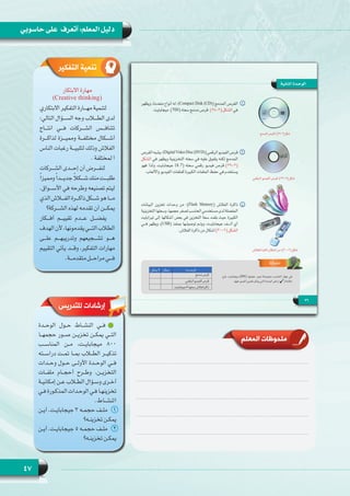47
‫حاسوبي‬ ‫على‬ ‫أتعرف‬ :‫المعلم‬ ‫دليل‬
‫للتدريس‬ ‫إرشادات‬
‫التفكير‬ ‫تنمية‬
‫الوحــدة‬ ‫حــول‬ ‫النشــاط‬ ‫فــي‬
‫حجمهــا‬ ‫صــور‬ ‫تخزيــن‬ ‫يمكــن‬ ‫التــي‬
‫المناســب‬ ‫مــن‬ ،‫ميجابايــت‬ 800
‫دراســته‬ ‫تمــت‬ ‫بمــا‬ ‫الطــاب‬ ‫تذكيــر‬
‫وحــدات‬ ‫حــول‬ ‫األولــى‬ ‫الوحــدة‬ ‫فــي‬
‫ملفــات‬ ‫أحجــام‬ ‫وطــرح‬ ،‫التخزيــن‬
‫ـة‬‫ـ‬‫إمكاني‬ ‫ـن‬‫ـ‬‫ع‬ ‫ـاب‬‫ـ‬‫الط‬ ‫ـؤال‬‫ـ‬‫وس‬ ‫ـرى‬‫ـ‬‫أخ‬
‫ـي‬‫ـ‬‫ف‬ ‫ـورة‬‫ـ‬‫المذك‬ ‫ـدات‬‫ـ‬‫الوح‬ ‫ـي‬‫ـ‬‫ف‬ ‫ـا‬‫ـ‬‫تخزينه‬
.‫النشــاط‬
‫ـن‬‫ـ‬‫أي‬ .‫ـت‬‫ـ‬‫جيجاباي‬ 3 ‫ـه‬‫ـ‬‫حجم‬ ‫ـف‬‫ـ‬‫1    مل‬
‫ـه؟‬‫ـ‬‫تخزين‬ ‫ـن‬‫ـ‬‫يمك‬
‫ـن‬‫ـ‬‫أي‬ .‫ـت‬‫ـ‬‫جيجاباي‬ 5 ‫ـه‬‫ـ‬‫حجم‬ ‫ـف‬‫ـ‬‫2    مل‬
‫ـه؟‬‫ـ‬‫تخزين‬ ‫ـن‬‫ـ‬‫يمك‬
   ‫االبتكار‬ ‫مهارة‬
)Creative thinking(
‫االبتكاري‬ ‫التفكير‬ ‫مهـــارة‬ ‫لتنمية‬
:‫التالي‬ ‫الســـؤال‬ ‫وجه‬ ‫الطـــاب‬ ‫لدى‬
‫انتـــاج‬ ‫فـــي‬ ‫الشـــركات‬ ‫تتنافـــس‬
‫لذاكـــرة‬ ‫ومميـــزة‬ ‫مختلفـــة‬ ‫أشـــكال‬
‫الناس‬ ‫رغبات‬ ‫لتلبيـــة‬ ‫وذلك‬ ‫الفالش‬
. ‫لمختلفة‬ ‫ا‬
‫الشـــركات‬ ‫إحـــدى‬ ‫أن‬ ‫لنفـــرض‬
ً‫ا‬‫ومميز‬ً‫ا‬‫جديـــد‬ ً‫ال‬‫شـــك‬ ‫منك‬ ‫طلبـــت‬
.‫األســـواق‬ ‫في‬ ‫وطرحه‬ ‫تصنيعه‬ ‫ليتم‬
‫الذي‬‫الفـــاش‬‫ذاكـــرة‬‫شـــكل‬‫هو‬‫مـــا‬
‫الشـــركة؟‬ ‫لهذه‬ ‫تقدمه‬ ‫أن‬ ‫يمكـــن‬
‫أفـــكار‬ ‫تقييـــم‬ ‫عـــدم‬ ‫يفضـــل‬
‫الهدف‬‫ألن‬،‫يقدمونها‬‫التـــي‬‫الطالب‬
‫علـــى‬ ‫وتدريبهـــم‬ ‫تشـــجيعهم‬ ‫هـــو‬
‫التقييم‬ ‫يأتي‬ ‫وقـــد‬ ،‫التفكير‬ ‫مهارات‬
.‫متقدمـــة‬ ‫مراحـــل‬ ‫فـــي‬
‫المعلم‬ ‫ملحوظات‬
 