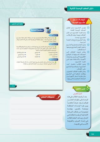 48
‫الثانية‬ ‫الوحـدة‬ :‫المعلم‬ ‫دليل‬
‫حــــول‬ ‫تنبيهـــات‬
‫الوحــدة‬ ‫مشـــروع‬
11‫تحقـــق‬ ‫مـــدى‬ ‫المشـــروع‬ ‫يقيـــس‬
.‫كاملـــة‬ ‫الوحـــدة‬ ‫أهـــداف‬
22‫قبـــل‬ ‫مـــن‬ ‫المشـــروع‬ ‫تنفيـــذ‬ ‫يتـــم‬
‫ـب‬‫ـ‬‫ـ‬‫طال‬ ‫كل‬ ‫ـذ‬‫ـ‬‫ـ‬‫وينف‬ ،ً‫ا‬‫ـ‬‫ـ‬‫ـ‬‫جميع‬ ‫ـاب‬‫ـ‬‫ـ‬‫الط‬
.‫لوحـــده‬ ‫المشـــروع‬
33‫ـة‬‫ـ‬‫ـ‬‫الحص‬ ‫ـت‬‫ـ‬‫ـ‬‫وق‬ ‫ـارج‬‫ـ‬‫ـ‬‫خ‬ ‫ـروع‬‫ـ‬‫ـ‬‫المش‬ ‫ـذ‬‫ـ‬‫ـ‬‫ينف‬
.‫ـية‬‫ـ‬‫ـ‬‫الدراس‬
44‫المشـــروع‬ ‫بتصحيـــح‬ ‫المعلـــم‬ ‫يقـــوم‬
‫ـا‬‫ـ‬‫ـ‬‫وعرضه‬ ‫ـاريع‬‫ـ‬‫ـ‬‫المش‬ ‫ـل‬‫ـ‬‫ـ‬‫أفض‬ ‫ـار‬‫ـ‬‫ـ‬‫واختي‬
.‫ـاب‬‫ـ‬‫ـ‬‫الط‬ ‫ـام‬‫ـ‬‫ـ‬‫أم‬
55‫إلـــى‬ ‫الطـــاب‬ ‫توجيـــه‬ ‫يمكـــن‬
‫المواقـــع‬ ‫أو‬ ‫التســـويقية‬ ‫المجـــات‬
‫ـات‬‫ـ‬‫ـ‬‫مواصف‬ ‫ـرض‬‫ـ‬‫ـ‬‫تع‬ ‫ـي‬‫ـ‬‫ـ‬‫الت‬ ‫ـة‬‫ـ‬‫ـ‬‫اإللكتروني‬
‫فـــي‬ ‫منهـــا‬ ‫واالســـتفادة‬ ،‫األجهـــزة‬
.‫المشـــروع‬ ‫تنفيـــذ‬
66‫أحـــد‬ ‫باختيـــار‬ ‫الطالـــب‬ ‫يقـــوم‬
‫ـاريع‬‫ـ‬‫ـ‬‫المش‬ ‫ـيم‬‫ـ‬‫ـ‬‫تقس‬ ‫ـم‬‫ـ‬‫ـ‬‫يت‬ ‫أو‬ ،‫ـاريع‬‫ـ‬‫ـ‬‫المش‬
.‫الطـــاب‬ ‫علـــى‬
77‫المتميزيــن‬ ‫الطــاب‬ ‫تكليــف‬ ‫يمكــن‬
‫المشــروع‬ ‫فــي‬ ‫إضافيــة‬ ‫بوظائــف‬
‫بيــن‬ ‫األجهــزة‬ ‫أســعار‬ ‫مقارنــة‬ ‫مثــل‬
.‫بيعهــا‬ ‫فــي‬ ‫المتخصصــة‬ ‫المحــات‬
‫التطوعي‬‫العمل‬
‫هذه‬ ‫في‬ ‫ـب‬‫ـ‬‫الطال‬ ‫ـرف‬‫ـ‬‫تع‬ ‫أن‬ ‫ـد‬‫ـ‬‫بع‬
،‫ـب‬‫ـ‬‫الحاس‬ ‫ـات‬‫ـ‬‫مكون‬ ‫ـى‬‫ـ‬‫عل‬ ‫ـدة‬‫ـ‬‫الوح‬
ً‫ا‬‫ـر‬‫ـ‬‫مختص‬ ً‫ا‬‫ـ‬‫ـ‬‫عرض‬ ‫ـد‬‫ـ‬‫يع‬ ‫أن‬ ‫ـن‬‫ـ‬‫فيمك‬
‫المختلفــة‬ ‫الوحــدات‬ ‫فيــه‬ ‫يبيــن‬
‫ويقدمــه‬ ،‫بالصــور‬ ‫موضحــة‬
‫المرحلــة‬ ‫طــاب‬ ‫مــن‬ ‫لمجموعــة‬
‫ـي‬‫ـ‬‫ف‬ ‫ـه‬‫ـ‬‫لعائلت‬ ‫ـه‬‫ـ‬‫يقدم‬ ‫أو‬ ‫ـة‬‫ـ‬‫االبتدائي‬
‫ـب‬‫ـ‬‫الطال‬ ‫ـم‬‫ـ‬‫المعل‬ ‫ـاعد‬‫ـ‬‫ويس‬ ،‫ـزل‬‫ـ‬‫المن‬
‫والطريقــة‬ ،‫العــرض‬ ‫إعــداد‬ ‫فــي‬
.‫تقديمــه‬ ‫فــي‬ ‫األنســب‬
‫مفهوم‬ ‫غرس‬
‫المعلم‬ ‫ملحوظات‬
 