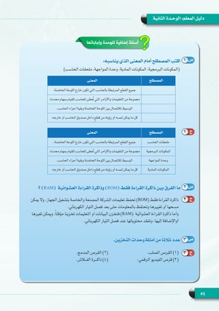 54
‫الثانية‬ ‫الوحـدة‬ :‫المعلم‬ ‫دليل‬
‫وإجاباتها‬ ‫للوحدة‬ ‫إضافية‬ ‫أسئلة‬
:‫يناسبه‬ ‫الذي‬ ‫المعنى‬ ‫أمام‬ ‫المصطلح‬ ‫اكتب‬
)‫الحاسب‬ ‫ملحقات‬ ،‫المواجهة‬ ‫وحدة‬ ،‫المادية‬ ‫المكونات‬ ،‫البرمجية‬ ‫(المكونات‬
‫؟‬ )RAM( ‫العشوائية‬ ‫القراءة‬ ‫وذاكرة‬ )ROM( ‫فقط‬ ‫القراءة‬ ‫ذاكرة‬ ‫بين‬ ‫الفرق‬ ‫ما‬
.‫التخزين‬ ‫وحدات‬ ‫أمثلة‬ ‫من‬ ً‫ا‬‫ثالث‬ ‫عدد‬
‫وال يمكن‬ .‫الجهاز‬ ‫بتشغيل‬ ‫والخاصة‬ ‫المصنعة‬ ‫الشركة‬ ‫تعليمات‬ ‫تحفظ‬ )ROM( ‫فقط‬ ‫القراءة‬ ‫ذاكرة‬
.‫الكهربائي‬ ‫التيار‬ ‫فصل‬ ‫بعد‬ ‫حتى‬ ‫بالمعلومات‬ ‫وتحتفظ‬ ‫تغييرها‬ ‫أو‬ ‫مسحها‬
‫تغيرها‬ ‫ويمكن‬ ،ً‫ا‬‫مؤقت‬ ‫تخزينا‬ ‫التعليمات‬ ‫أو‬ ‫البيانات‬ ‫فتخزن‬ )RAM(  ‫العشوائية‬ ‫القراءة‬ ‫ذاكرة‬ ‫وأما‬
.‫الكهربائي‬ ‫التيار‬ ‫فصل‬ ‫عند‬ ‫محتوياتها‬ ‫وتفقد‬ ،‫إليها‬ ‫أواإلضافة‬
.‫المدمج‬ ‫القرص‬ )2( 			.‫الصلب‬ ‫القرص‬ )1(
.‫الفــالش‬ ‫ذاكـــرة‬ )4( 			.‫الرقمي‬ ‫الفيديو‬ ‫قرص‬ )3(
1 ‫س‬
2 ‫س‬
3 ‫س‬
1 ‫ج‬
2 ‫ج‬
3 ‫ج‬
‫المصطلح‬‫المعنى‬
.‫الحاضنة‬ ‫اللوحة‬ ‫خارج‬ ‫تكون‬ ‫التي‬ ‫بالحاسب‬ ‫المرتبطة‬ ‫القطع‬ ‫جميع‬
.‫محددة‬ ‫بمهام‬ ‫للقيام‬ ‫للحاسب‬ ‫ُعطى‬‫ت‬ ‫التي‬ ‫واألوامر‬ ‫التعليمات‬ ‫من‬ ‫مجموعة‬
.‫الحاسب‬ ‫أجزاء‬ ‫وبقية‬ ‫الحاضنة‬ ‫اللوحة‬ ‫بين‬ ‫لالتصال‬ ‫الوسيط‬
.‫خارجه‬ ‫أو‬ ‫الحاسب‬ ‫صندوق‬ ‫داخل‬ ٍ‫قطع‬ ‫من‬ ‫رؤيته‬ ‫أو‬ ‫لمسه‬ ‫يمكن‬ ‫ما‬ ‫كل‬
‫المصطلح‬‫المعنى‬
‫الحاسب‬ ‫ملحقات‬.‫الحاضنة‬ ‫اللوحة‬ ‫خارج‬ ‫تكون‬ ‫التي‬ ‫بالحاسب‬ ‫المرتبطة‬ ‫القطع‬ ‫جميع‬
‫البرمجية‬ ‫المكونات‬.‫محددة‬ ‫بمهام‬ ‫للقيام‬ ‫للحاسب‬ ‫ُعطى‬‫ت‬ ‫التي‬ ‫واألوامر‬ ‫التعليمات‬ ‫من‬ ‫مجموعة‬
‫المواجهة‬ ‫وحدة‬.‫الحاسب‬ ‫أجزاء‬ ‫وبقية‬ ‫الحاضنة‬ ‫اللوحة‬ ‫بين‬ ‫لالتصال‬ ‫الوسيط‬
‫المادية‬ ‫المكونات‬.‫خارجه‬ ‫أو‬ ‫الحاسب‬ ‫صندوق‬ ‫داخل‬ ٍ‫قطع‬ ‫من‬ ‫رؤيته‬ ‫أو‬ ‫لمسه‬ ‫يمكن‬ ‫ما‬ ‫كل‬
 