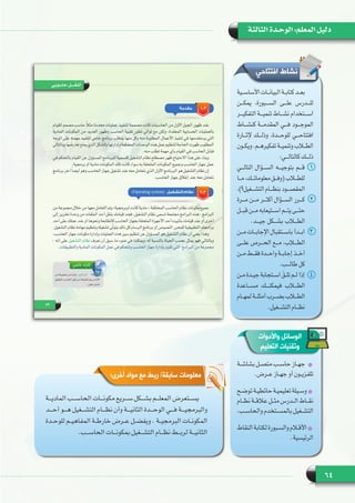 64
‫الثالثة‬ ‫الوحـدة‬ :‫المعلم‬ ‫دليل‬
‫افتتاحي‬ ‫نشاط‬
‫ـية‬‫ـ‬‫ـ‬‫األساس‬ ‫ـات‬‫ـ‬‫ـ‬‫البيان‬ ‫ـة‬‫ـ‬‫ـ‬‫كتاب‬ ‫ـد‬‫ـ‬‫ـ‬‫بع‬
‫يمكـــن‬ ،‫الســـبورة‬ ‫علـــى‬ ‫للـــدرس‬
‫التفكيـــر‬ ‫تنميـــة‬ ‫نشـــاط‬ ‫اســـتخدام‬
‫كنشـــاط‬ ‫المقدمـــة‬ ‫فـــي‬ ‫الموجـــود‬
‫إلثـــارة‬ ‫وذلـــك‬ ،‫للوحـــدة‬ ‫افتتاحـــي‬
‫ـون‬‫ـ‬‫ـ‬‫ويك‬ .‫ـم‬‫ـ‬‫ـ‬‫تفكيره‬ ‫ـة‬‫ـ‬‫ـ‬‫وتنمي‬ ‫ـاب‬‫ـ‬‫ـ‬‫الط‬
:‫كالتالـــي‬ ‫ذلـــك‬
11‫التالـــي‬ ‫الســـؤال‬ ‫بتوجيـــه‬ ‫قـــم‬
‫ـا‬‫ـ‬‫ـ‬‫م‬ ،‫ـك‬‫ـ‬‫ـ‬‫معلومات‬ ‫ـق‬‫ـ‬‫ـ‬‫(وف‬ ‫ـاب‬‫ـ‬‫ـ‬‫للط‬
.)‫التشـــغيل؟‬ ‫بنظـــام‬ ‫المقصـــود‬
22‫مـــرة‬ ‫مـــن‬ ‫أكثـــر‬ ‫الســـؤال‬ ‫كـــرر‬
‫ـل‬‫ـ‬‫ـ‬‫قب‬ ‫ـن‬‫ـ‬‫ـ‬‫م‬ ‫ـتيعابه‬‫ـ‬‫ـ‬‫اس‬ ‫ـم‬‫ـ‬‫ـ‬‫يت‬ ‫ـى‬‫ـ‬‫ـ‬‫حت‬
.‫جيـــد‬ ‫بشـــكل‬ ‫الطـــاب‬
33‫ـن‬‫ـ‬‫ـ‬‫م‬ ‫ـات‬‫ـ‬‫ـ‬‫اإلجاب‬ ‫ـتقبال‬‫ـ‬‫ـ‬‫باس‬ ‫ـدأ‬‫ـ‬‫ـ‬‫اب‬
‫علـــى‬ ‫الحـــرص‬ ‫مـــع‬ ،‫الطـــاب‬
‫ـن‬‫ـ‬‫ـ‬‫م‬ ‫ـط‬‫ـ‬‫ـ‬‫فق‬ ‫ـدة‬‫ـ‬‫ـ‬‫واح‬ ‫ـة‬‫ـ‬‫ـ‬‫إجاب‬ ‫ـذ‬‫ـ‬‫ـ‬‫أخ‬
.‫طالـــب‬ ‫كل‬
44‫ـن‬‫ـ‬‫ـ‬‫م‬ ‫ـدة‬‫ـ‬‫ـ‬‫جي‬ ‫ـتجابة‬‫ـ‬‫ـ‬‫اس‬ َ‫ق‬‫ـ‬‫ـ‬‫ـ‬‫تل‬ ‫ـم‬‫ـ‬‫ـ‬‫ل‬ ‫إذا‬
‫مســـاعدة‬ ‫فيمكنـــك‬ ‫الطـــاب‬
‫ـام‬‫ـ‬‫ـ‬‫لمه‬ ‫ـة‬‫ـ‬‫ـ‬‫أمثل‬ ‫ـرب‬‫ـ‬‫ـ‬‫بض‬ ‫ـاب‬‫ـ‬‫ـ‬‫الط‬
.‫ـغيل‬‫ـ‬‫ـ‬‫التش‬ ‫ـام‬‫ـ‬‫ـ‬‫نظ‬
‫ـة‬‫ـ‬‫بشاش‬ ‫ـل‬‫ـ‬‫متص‬ ‫ـب‬‫ـ‬‫حاس‬ ‫ـاز‬‫ـ‬‫  جه‬
.‫ـرض‬‫ـ‬‫ع‬ ‫ـاز‬‫ـ‬‫جه‬ ‫أو‬ ‫ـون‬‫ـ‬‫تلفزي‬
‫ـح‬‫ـ‬‫توض‬‫ـة‬‫ـ‬‫حائطي‬‫ـة‬‫ـ‬‫تعليمي‬‫ـيلة‬‫ـ‬‫وس‬
‫نظــام‬ ‫عالقــة‬ ‫مثــل‬ ‫الــدرس‬ ‫نقــاط‬
.‫ـب‬‫ـ‬‫والحاس‬ ‫ـتخدم‬‫ـ‬‫بالمس‬ ‫ـغيل‬‫ـ‬‫التش‬
‫النقاط‬ ‫لكتابة‬ ‫ـبورة‬‫ـ‬‫والس‬ ‫ـام‬‫ـ‬‫األق‬
.‫الرئيسية‬
:‫أخرى‬ ‫مواد‬ ‫مع‬ ‫ربط‬ /‫سابقة‬ ‫معلومات‬
‫الماديـــة‬ ‫الحاســـب‬ ‫مكونـــات‬ ‫ســـريع‬ ‫بشـــكل‬ ‫المعلـــم‬ ‫يســـتعرض‬
‫أحـــد‬ ‫هـــو‬ ‫التشـــغيل‬ ‫نظـــام‬ ‫وأن‬ ‫الثانيـــة‬ ‫الوحـــدة‬ ‫فـــي‬ ‫والبرمجيـــة‬
‫ـدة‬‫ـ‬‫ـ‬‫للوح‬ ‫ـم‬‫ـ‬‫ـ‬‫المفاهي‬ ‫ـة‬‫ـ‬‫ـ‬‫خارط‬ ‫ـرض‬‫ـ‬‫ـ‬‫ع‬ ‫ـل‬‫ـ‬‫ـ‬‫ويفض‬ . ‫ـة‬‫ـ‬‫ـ‬‫البرمجي‬ ‫ـات‬‫ـ‬‫ـ‬‫المكون‬
.‫ـب‬‫ـ‬‫ـ‬‫الحاس‬ ‫ـات‬‫ـ‬‫ـ‬‫بمكون‬ ‫ـغيل‬‫ـ‬‫ـ‬‫التش‬ ‫ـام‬‫ـ‬‫ـ‬‫نظ‬ ‫ـط‬‫ـ‬‫ـ‬‫لرب‬ ‫ـة‬‫ـ‬‫ـ‬‫الثاني‬
‫واألدوات‬ ‫الوسائل‬
‫التعليم‬ ‫وتقنيات‬
 