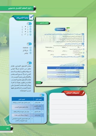 73
‫حـاسوبي‬ ‫أشغـــــل‬ :‫المعلم‬ ‫دليل‬
11)        (
22)        (
33)        (
44)        (
11Android
22‫أبل‬‫شركة‬
33‫لينكس‬
‫نظــام‬ :‫التجــاري‬ ‫التشــغيل‬ ‫نظــام‬
‫تتولــى‬ ‫شــركة‬ ‫إنتــاج‬ ‫مــن‬ ‫مغلــق‬
‫ـم‬‫ـ‬‫الدع‬ ‫ـم‬‫ـ‬‫وتقدي‬ ‫ـره‬‫ـ‬‫وتطوي‬ ‫ـويقه‬‫ـ‬‫تس‬
‫للمســتخدم‬ ‫وال تســمح‬ ‫لــه‬ ‫الفنــي‬
.‫ـه‬‫ـ‬‫ل‬‫ـدر‬‫ـ‬‫المص‬‫ـفرة‬‫ـ‬‫ش‬‫ـى‬‫ـ‬‫عل‬‫ـاع‬‫ـ‬‫باالط‬
:‫المصــدر‬ ‫مفتــوح‬ ‫التشــغيل‬ ‫نظــام‬
‫ـراد‬‫ـ‬‫أف‬ ‫أو‬ ‫ـات‬‫ـ‬‫جه‬ ‫ـر‬‫ـ‬‫تطوي‬ ‫ـن‬‫ـ‬‫م‬ ‫ـام‬‫ـ‬‫نظ‬
‫ـى‬‫ـ‬‫عل‬ ‫ـول‬‫ـ‬‫الحص‬ ‫ـتخدم‬‫ـ‬‫للمس‬ ‫ـن‬‫ـ‬‫ويمك‬
‫عليها‬‫ـل‬‫ـ‬‫والتعدي‬‫ـه‬‫ـ‬‫ل‬‫ـدر‬‫ـ‬‫المص‬‫ـفرة‬‫ـ‬‫ش‬
.‫ـه‬‫ـ‬‫احتياجات‬ ‫ـب‬‫ـ‬‫حس‬
‫التمرينات‬ ‫إجابة‬
1 ‫ج‬
2 ‫ج‬
3 ‫ج‬
4 ‫ج‬
‫المعلم‬ ‫ملحوظات‬
‫األول‬ ‫العمود‬‫الثاني‬ ‫العمود‬
2‫لينكس‬ ‫نظام‬1.‫وإيقافه‬ ‫الحاسب‬ ‫جهاز‬ ‫بتشغيل‬ ‫يقوم‬
3‫ماكنتوش‬ ‫نظام‬
)‫(ماك‬
2
.‫المصدر‬ ‫مفتوح‬ ‫تشغيل‬ ‫نظام‬
1‫التشغيل‬ ‫نظام‬3.‫فقط‬ ‫آبل‬ ‫شركة‬ ‫أجهزة‬ ‫على‬ ‫يعمل‬
5‫فون‬ ‫ويندوز‬4.‫معقدة‬ ‫وغير‬ ‫بسيطة‬ ‫واجهاته‬
5‫في‬ ‫الذكية‬ ‫األجهزة‬ ‫تشغيل‬ ‫أنظمة‬ ‫أقل‬
‫واأللعاب‬ ‫التطبيقات‬ ‫توفر‬
 