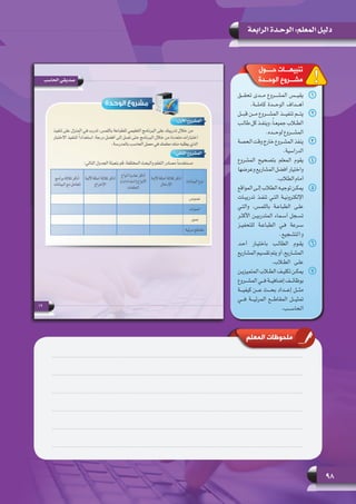 98
‫الرابعة‬ ‫الوحـدة‬ :‫المعلم‬ ‫دليل‬
11‫تحقـــق‬ ‫مـــدى‬ ‫المشـــروع‬ ‫يقيـــس‬
.‫كاملـــة‬ ‫الوحـــدة‬ ‫أهـــداف‬
22‫قبـــل‬ ‫مـــن‬ ‫المشـــروع‬ ‫تنفيـــذ‬ ‫يتـــم‬
‫ـب‬‫ـ‬‫ـ‬‫طال‬ ‫كل‬ ‫ـذ‬‫ـ‬‫ـ‬‫وينف‬ ،ً‫ا‬‫ـ‬‫ـ‬‫ـ‬‫جميع‬ ‫ـاب‬‫ـ‬‫ـ‬‫الط‬
.‫ـده‬‫ـ‬‫ـ‬‫لوح‬ ‫ـروع‬‫ـ‬‫ـ‬‫المش‬
33‫الحصة‬ ‫وقت‬ ‫خارج‬ ‫المشـروع‬ ‫ينفذ‬
.‫الدراسية‬
44‫المشروع‬ ‫بتصحيح‬ ‫المعلم‬ ‫يقوم‬
‫وعرضها‬‫المشاريع‬‫أفضل‬‫واختيار‬
.‫الطالب‬‫أمام‬
55‫المواقع‬‫إلـى‬‫الطالب‬‫توجيـه‬‫يمكـن‬
‫تدريبـات‬ ‫تنفـذ‬ ‫التـي‬ ‫اإللكترونيـة‬
‫والتـي‬ ،‫باللمـس‬ ‫الطباعـة‬ ‫علـى‬
‫األكثـر‬ ‫المتدربيـن‬ ‫أسـماء‬ ‫تسـجل‬
‫للتحفيـز‬ ‫الطباعـة‬ ‫فـي‬ ‫سـرعة‬
.‫والتشـجيع‬
66‫أحـد‬ ‫باختيـار‬ ‫الطالـب‬ ‫يقـوم‬
‫المشاريع‬‫تقسيم‬‫يتم‬‫أو‬،‫المشـاريع‬
.‫الطلاب‬ ‫علـى‬
77‫ـن‬‫ـ‬‫ـ‬‫المتميزي‬ ‫ـاب‬‫ـ‬‫ـ‬‫الط‬ ‫ـف‬‫ـ‬‫ـ‬‫تكلي‬ ‫ـن‬‫ـ‬‫ـ‬‫يمك‬
‫ـروع‬‫ـ‬‫ـ‬‫المش‬ ‫ـي‬‫ـ‬‫ـ‬‫ف‬ ‫ـة‬‫ـ‬‫ـ‬‫إضافي‬ ‫ـف‬‫ـ‬‫ـ‬‫بوظائ‬
‫كيفيـــة‬ ‫عـــن‬ ‫بحـــث‬ ‫إعـــداد‬ ‫مثـــل‬
‫فـــي‬ ‫المرئيـــة‬ ‫المقاطـــع‬ ‫تمثيـــل‬
.‫الحاســـب‬
‫حــــول‬ ‫تنبيهـــات‬
‫الوحــدة‬ ‫مشـــروع‬
‫المعلم‬ ‫ملحوظات‬
 