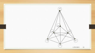 Hasse diagram | PPT