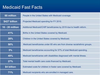 Medicaid Fast Facts
  60 million      People in the United States with Medicaid coverage.

 $427 billion     Projected Medicaid spending for FY 2010.

16 - 20 million   Additional Medicaid/CHIP beneficiaries by 2019 due to health reform.

     41%          Births in the United States covered by Medicaid.

     28%          Children in the United States covered by Medicaid.

     50%          Medicaid beneficiaries under 65 who are from diverse racial/ethnic groups.

     5%           Medicaid beneficiaries accounting for 57% of total Medicaid spending.

     49%          Medicaid beneficiaries with disabilities diagnosed with mental illness.

     27%          Total mental health care costs financed by Medicaid.

  $4 billion      Estimated costs for children in foster care covered by Medicaid.

     71%          Medicaid recipients who are enrolled in managed care.
 