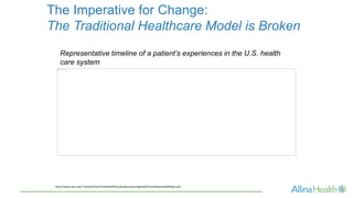The Imperative for Change: 
The Traditional Healthcare Model is Broken 
Representative timeline of a patient’s experiences...