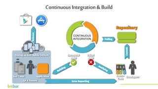 ContinuousIntegration& Build
http://bitbar.com/testing/
CONTINUOUS
INTEGRATION
 