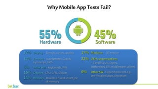 WhyMobile App Tests Fail?
http://bitbar.com/testing/
 