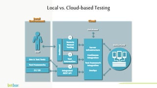 http://bitbar.com/testing/
Local vs. Cloud-based Testing
 
