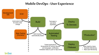 MobileDevOps - User Experience
Development/
IDE SCM
Build
Automated
Testing
Deploy
/ Release
“Production”
Automated builds
for every code
change
Built binaries
automatically tested
Tested applications,
Screenshots for various devices
and languages, certificates,
metadata ready to push to App stores
Deploy
To Devices
Test apps in
real world
(Synthetic)
Apps Used by Users
• Synthetic Monitoring
• Real User Monitoring
Beta Testing
(Humans)
http://bitbar.com/testing/
 