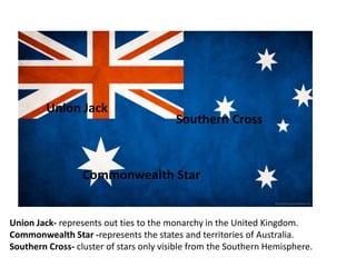 Union Jack
Commonwealth Star
Southern Cross
Union Jack- represents out ties to the monarchy in the United Kingdom.
Commonwealth Star -represents the states and territories of Australia.
Southern Cross- cluster of stars only visible from the Southern Hemisphere.
 