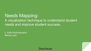 Needs Mapping:
A visualization technique to understand student
needs and improve student success.
L. Arthi Krishnaswami
Steven Lam
1
 