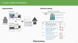 4 Types of Data Visualization
7
Argumentative Decision-making
 