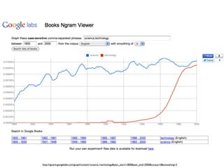 http://ngrams.googlelabs.com/graph?content=science,+technology&year_start=1800&year_end=2000&corpus=0&smoothing=3
 