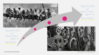 © COPYRIGHT 2022 HEADSPRING A joint venture of FT | IE Business School
 