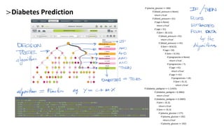 Diabetes Prediction
if (plasma_glucose <= 166):
if (blood_pressure is None):
return u'true'
if (blood_pressure > 61):
if (age is None):
return u'true'
if (age > 31):
if (bmi > 30.115):
if (blood_pressure > 91):
return u'true'
if (blood_pressure <= 91):
if (bmi > 30.615):
if (age > 33):
if (bmi > 31.45):
if (pregnancies is None):
return u'true'
if (pregnancies > 7):
if (age > 41):
return u'true'
if (age <= 41):
if (pregnancies > 10):
if (bmi > 41.2):
return u'true'
if (diabetes_pedigree <= 1.11425):
if (diabetes_pedigree > 0.3065):
return u'true'
if (diabetes_pedigree <= 0.3065):
if (bmi > 35.3):
return u'true'
if (bmi <= 35.3):
if (plasma_glucose > 177):
if (plasma_glucose > 192):
return u'true'
if (plasma_glucose <= 192):
 