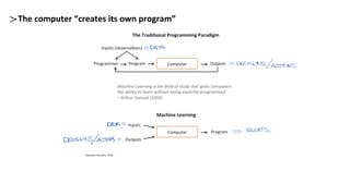 The computer “creates its own program”
 