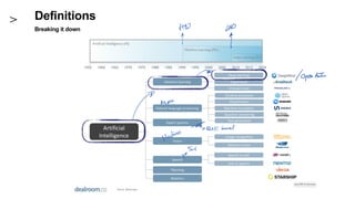 Definitions
Breaking it down
 