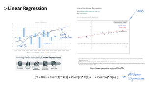 Linear Regression
https://www.geogebra.org/m/xC6zq7Zv
5
6
6
7
8
9
9
10
11
11
12
13
-2
-1
0
1
2
0
2
4
6
8
10
12
14
16
1/1/2022 2/1/2022 3/1/2022 4/1/2022 5/1/2022 6/1/2022 7/1/2022 8/1/2022 9/1/2022 10/1/2022 11/1/2022 12/1/2022 1/1/2023 2/1/2023
SALES FORECAST
error Y = model prediction Sales rounded Linear (Sales)
{ Y = Bias + Coeff(1)* X(1) + Coeff(2)* X(2)+ … + Coeff(n)* X(n) }
 