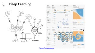 TensorFlow playground
Deep Learning
 