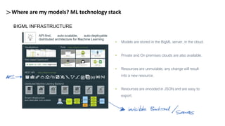 Where are my models? ML technology stack
BIGML INFRASTRUCTURE
• Models are stored in the BigML server, in the cloud.
• Private and On premises clouds are also available.
• Resources are unmutable, any change will result
into a new resource.
• Resources are encoded in JSON and are easy to
export.
API-first, auto-scalable, auto-deployable
distributed architecture for Machine Learning
 