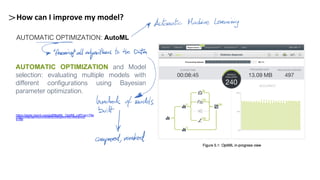 How can I improve my model?
AUTOMATIC OPTIMIZATION: AutoML
AUTOMATIC OPTIMIZATION and Model
selection: evaluating multiple models with
different configurations using Bayesian
parameter optimization.
https://blog.bigml.com/2018/05/16/optiml-the-nitty-gritty/
https://static.bigml.com/pdf/BigML_OptiML.pdf?ver=79e
b166
 