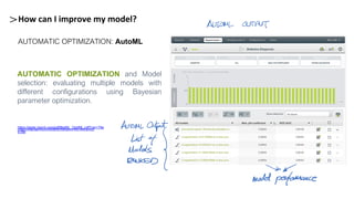 How can I improve my model?
AUTOMATIC OPTIMIZATION: AutoML
AUTOMATIC OPTIMIZATION and Model
selection: evaluating multiple models with
different configurations using Bayesian
parameter optimization.
https://blog.bigml.com/2018/05/16/optiml-the-nitty-gritty/
https://static.bigml.com/pdf/BigML_OptiML.pdf?ver=79e
b166
 