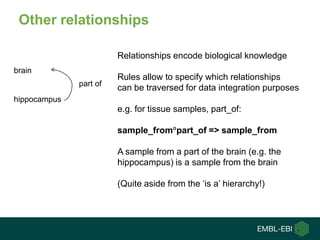 Other relationships
Relationships encode biological knowledge
Rules allow to specify which relationships
can be traversed for data integration purposes
e.g. for tissue samples, part_of:
sample_frompart_of => sample_from
A sample from a part of the brain (e.g. the
hippocampus) is a sample from the brain
(Quite aside from the „is a‟ hierarchy!)
brain
hippocampus
part of
 