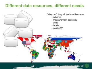 Different data resources, different needs
“why can‟t they all just use the same
- schema
- measurement accuracy
- units
- labels
- content?”
 