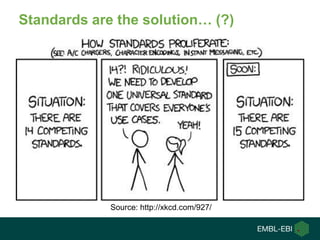 Standards are the solution… (?)
Source: http://xkcd.com/927/
 