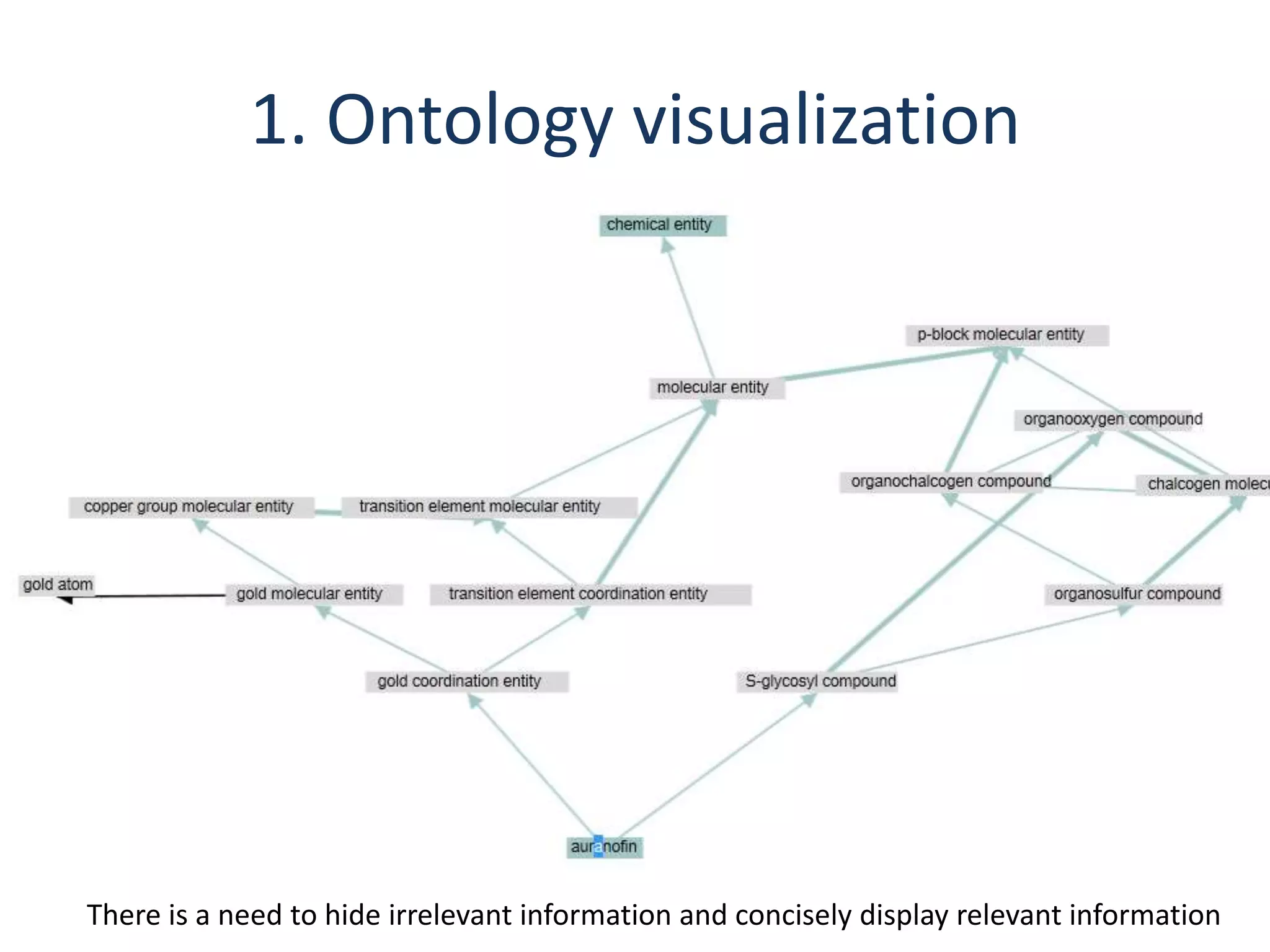 1. Ontology visualization




There is a need to hide irrelevant information and concisely display relevant information
 