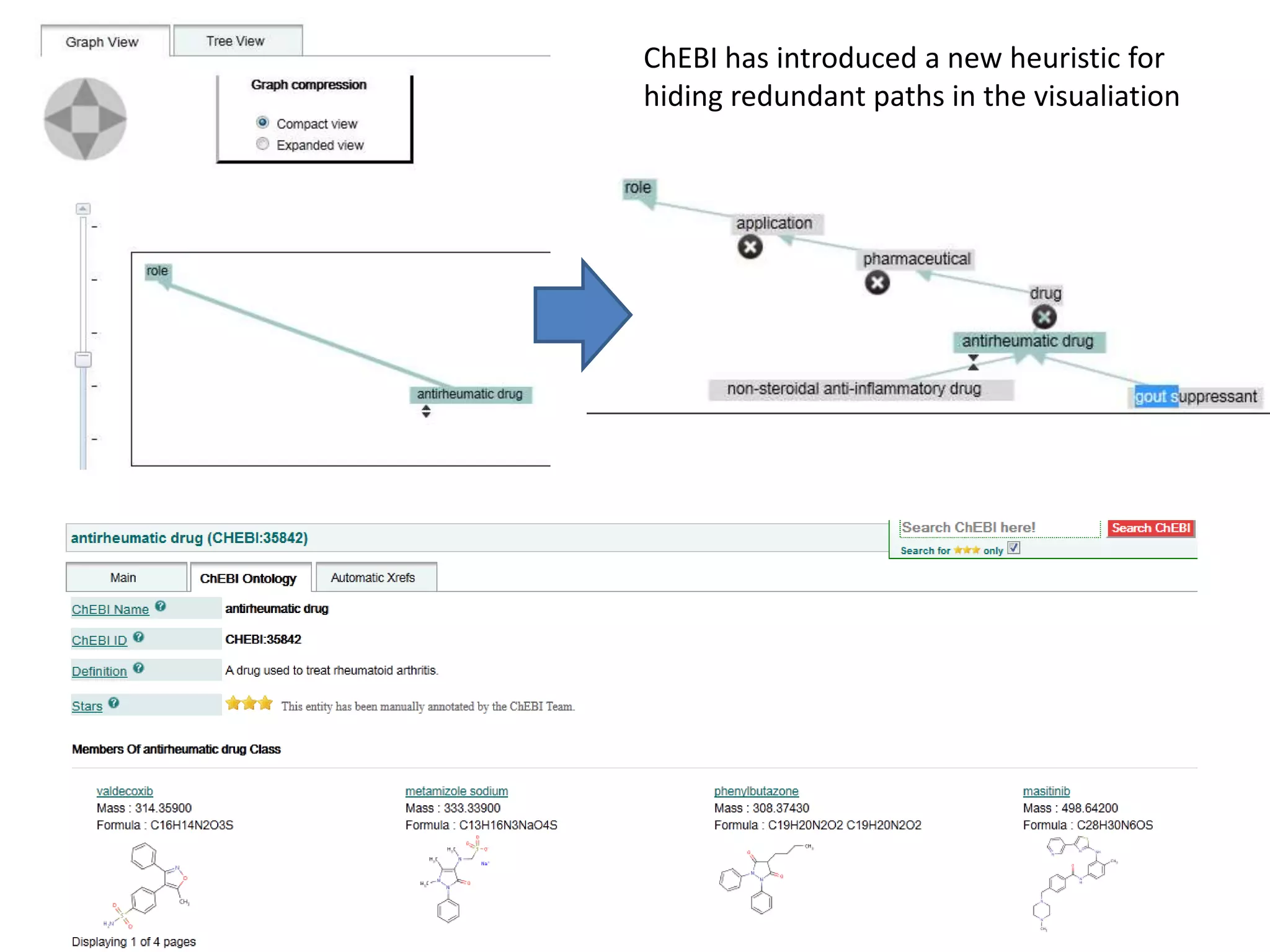 ChEBI has introduced a new heuristic for
hiding redundant paths in the visualiation
 
